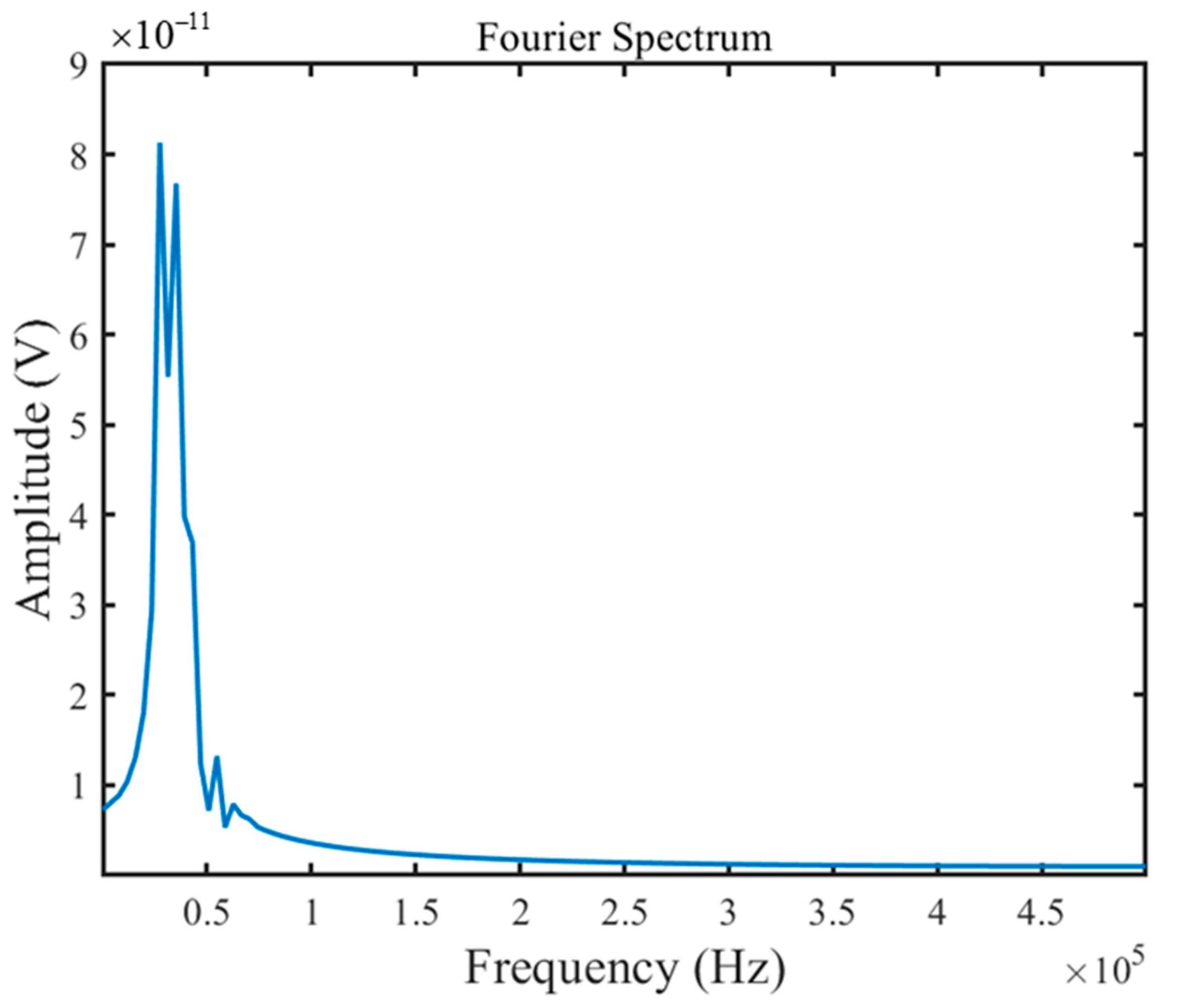 Buildings 15 01887 g005