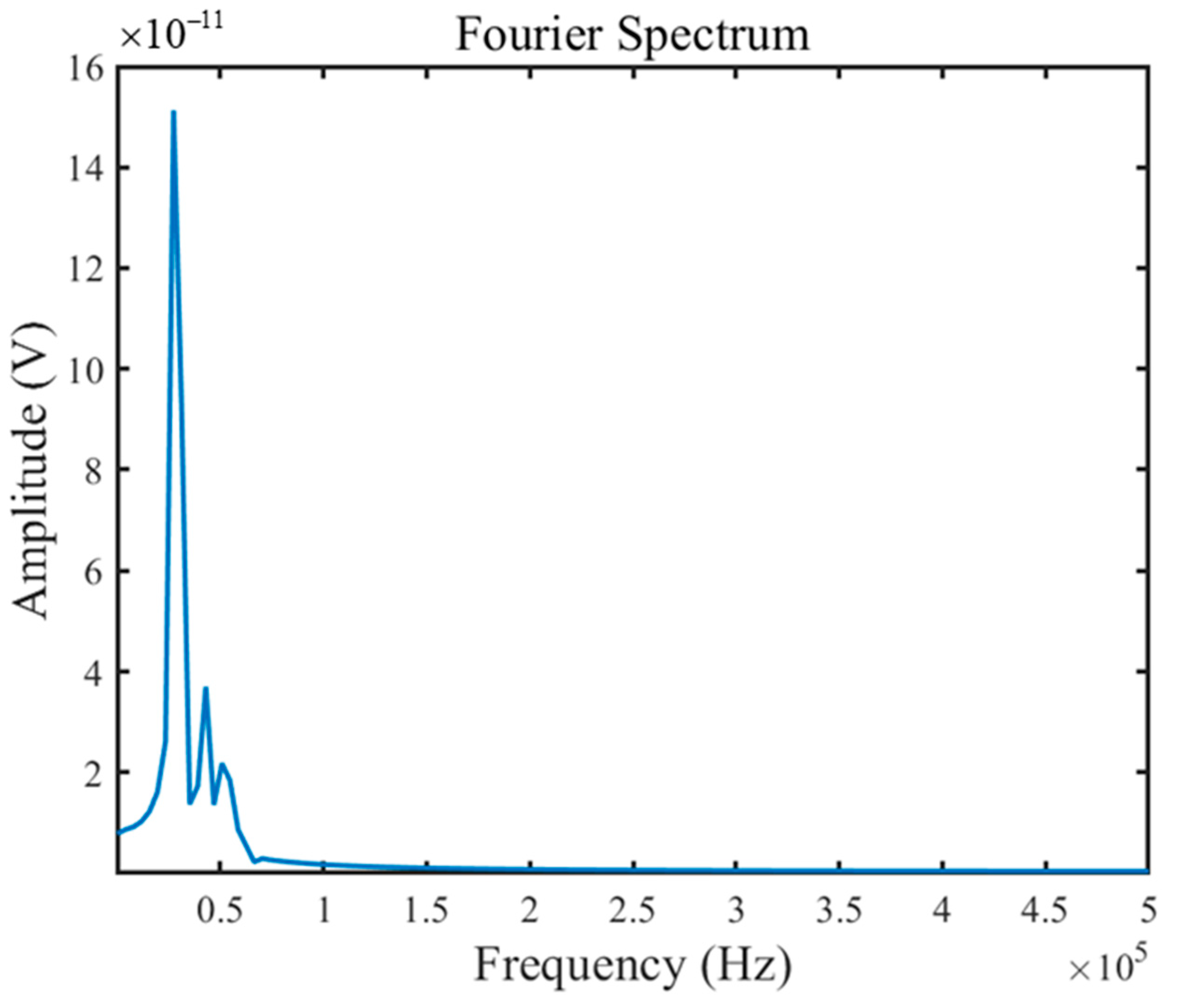 Buildings 15 01887 g006