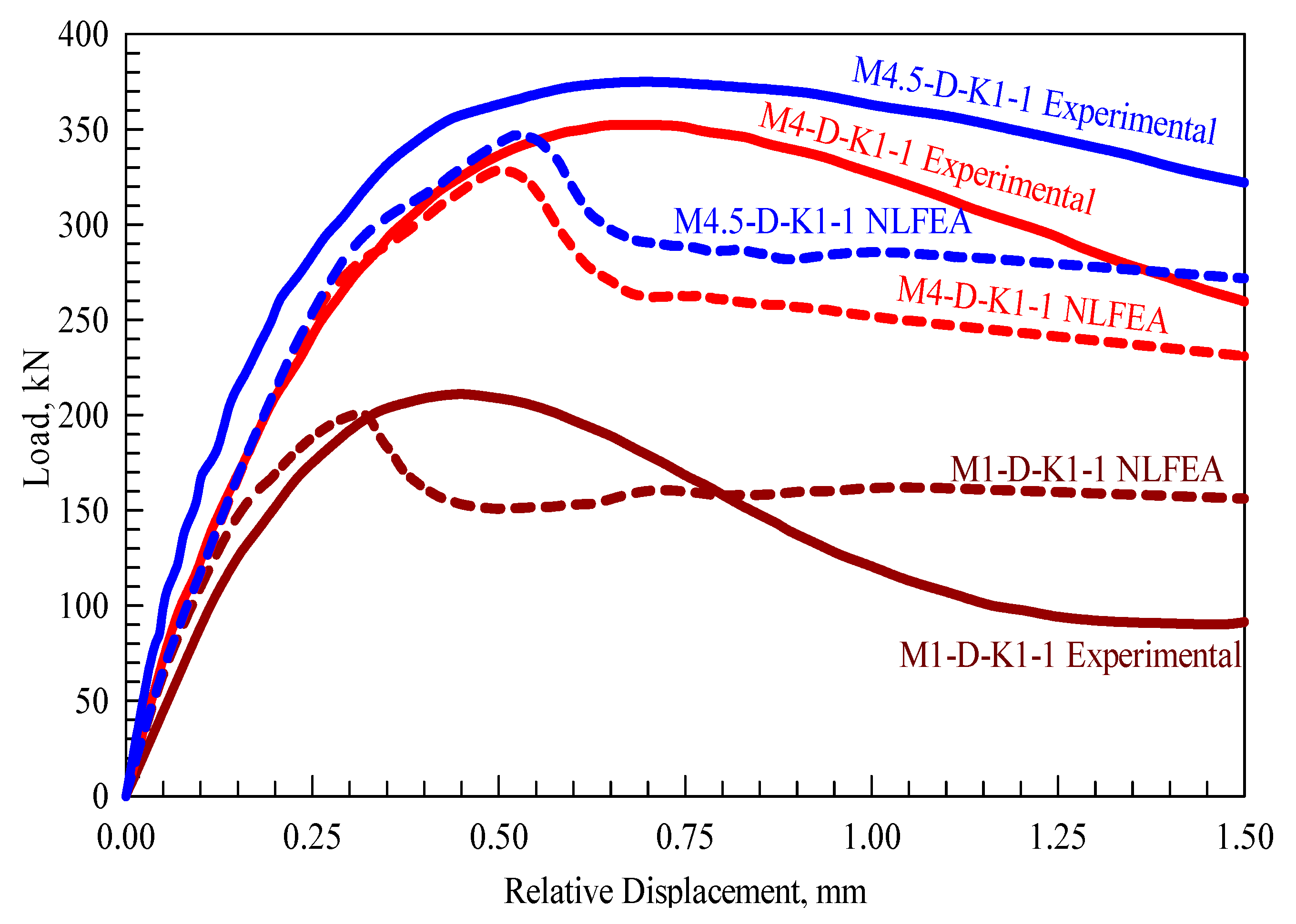 Buildings 15 01890 g004