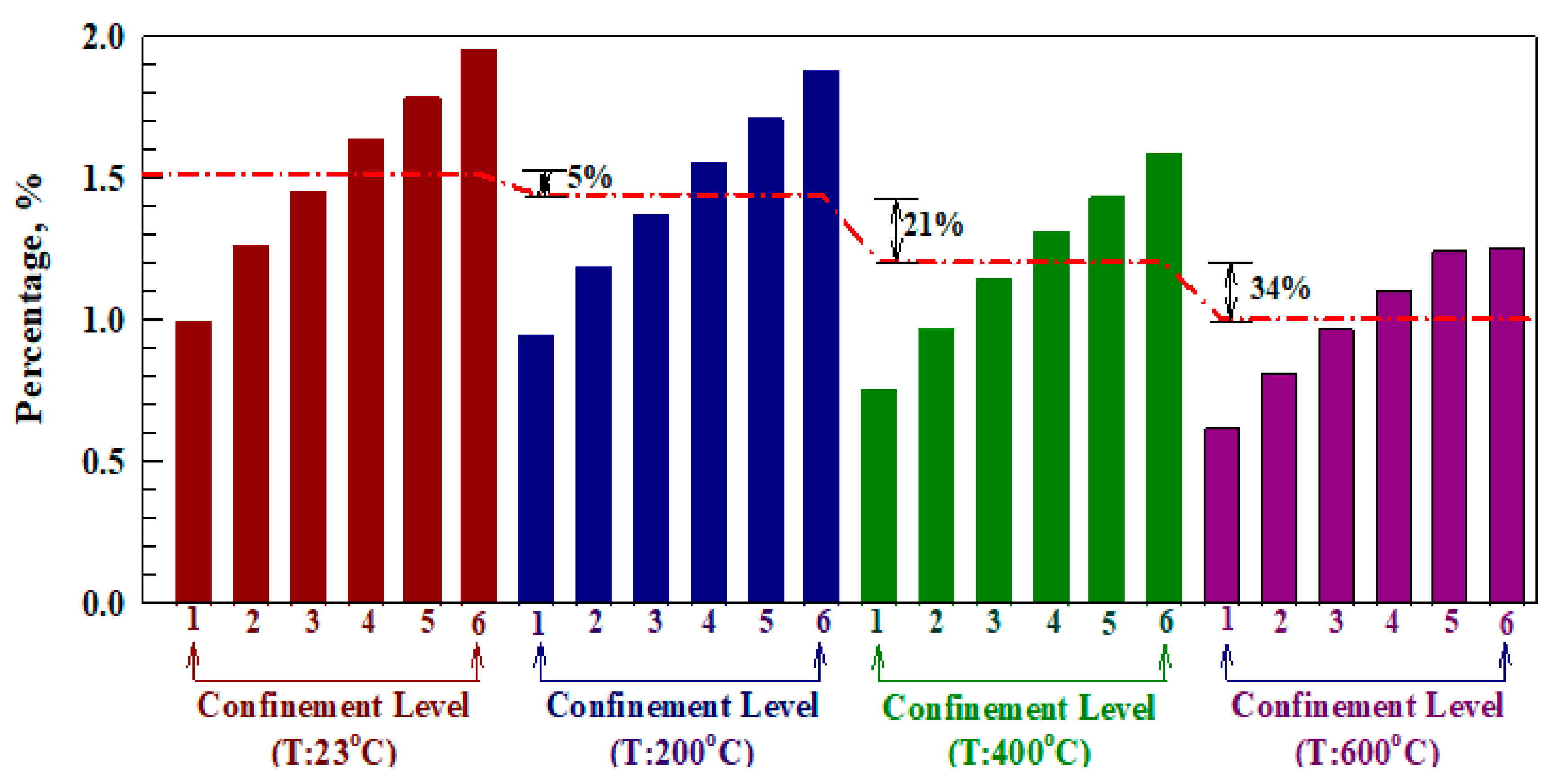 Buildings 15 01890 g005