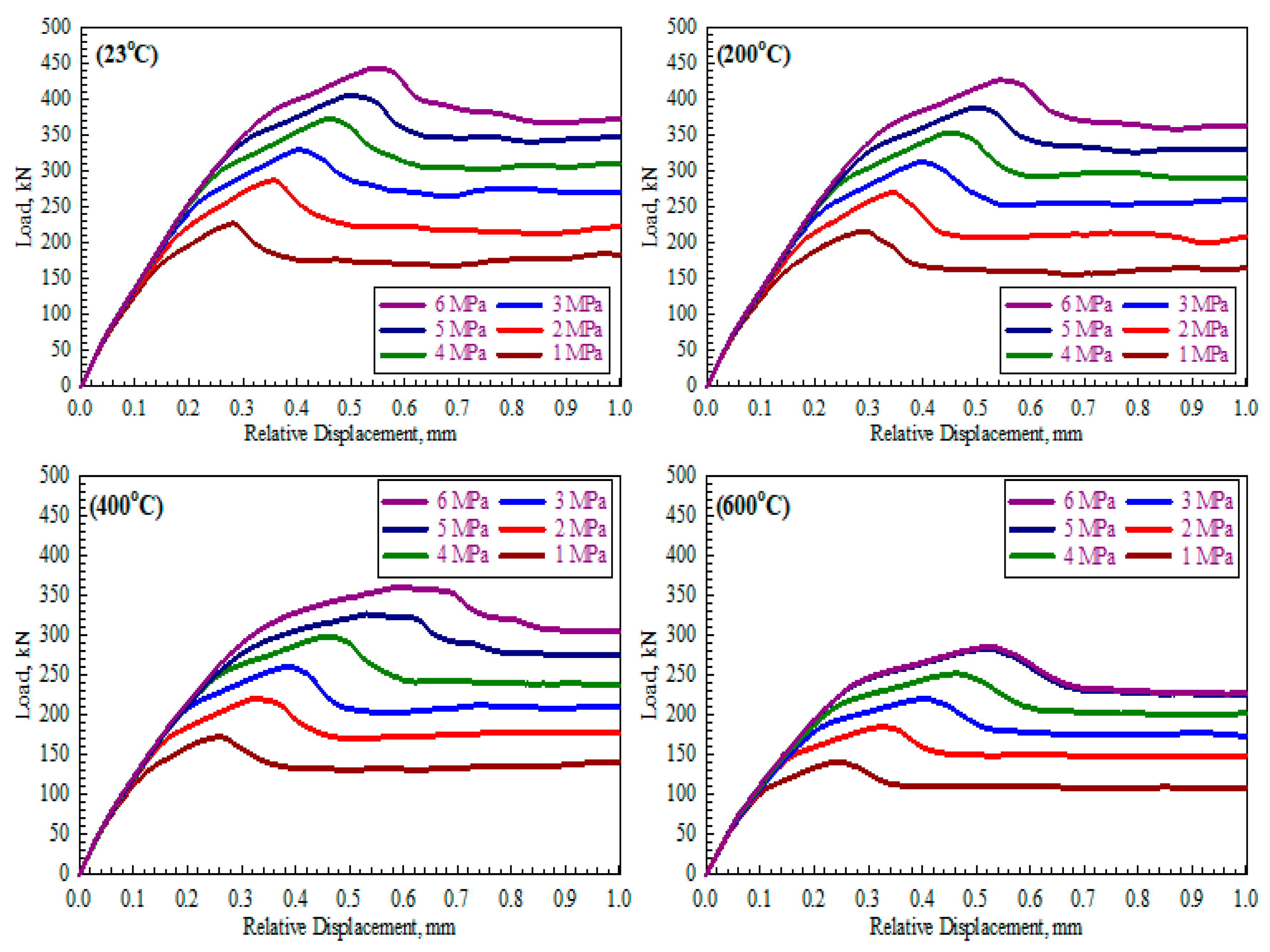 Buildings 15 01890 g007