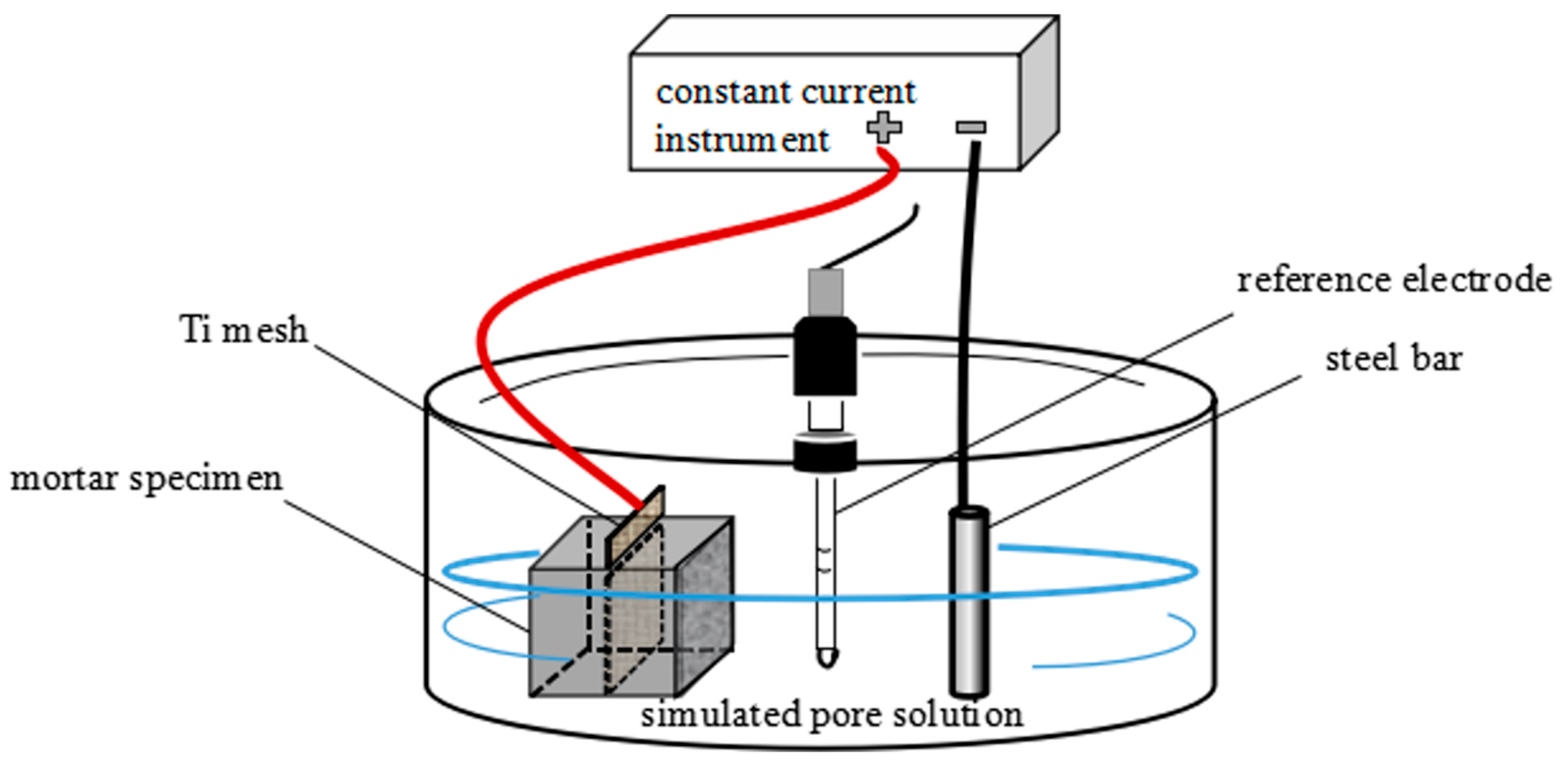 Buildings 15 01891 g002