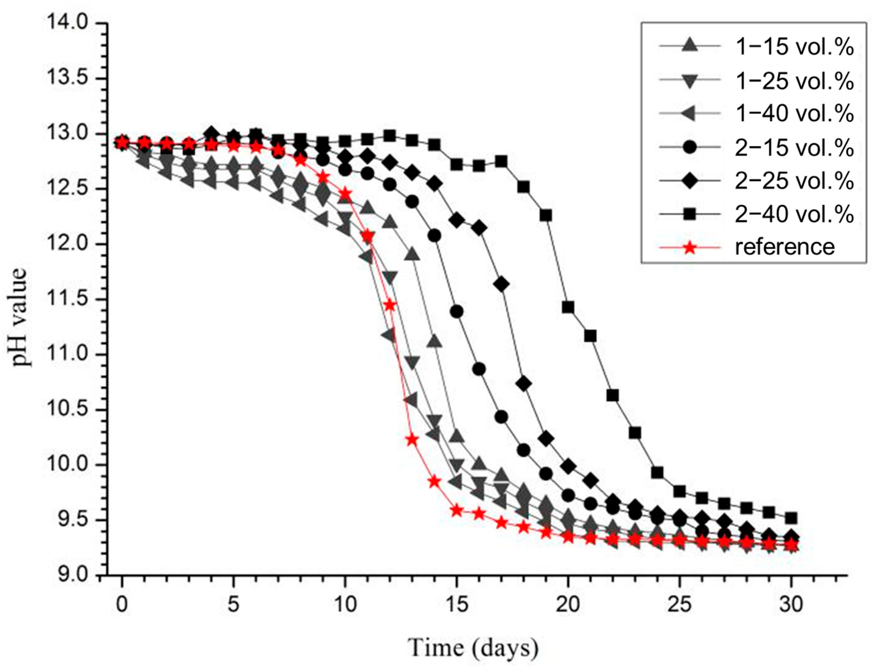 Buildings 15 01891 g006
