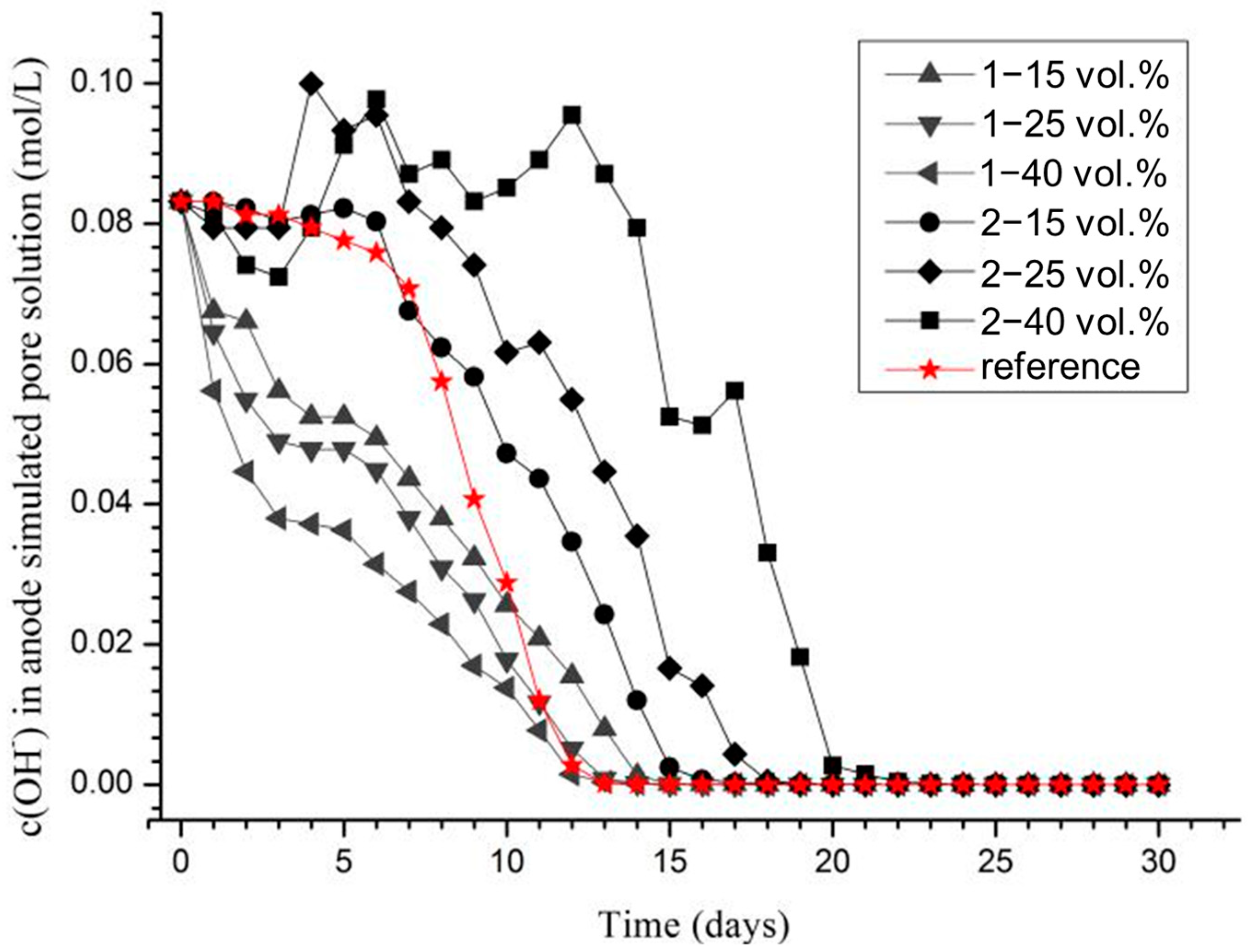 Buildings 15 01891 g007