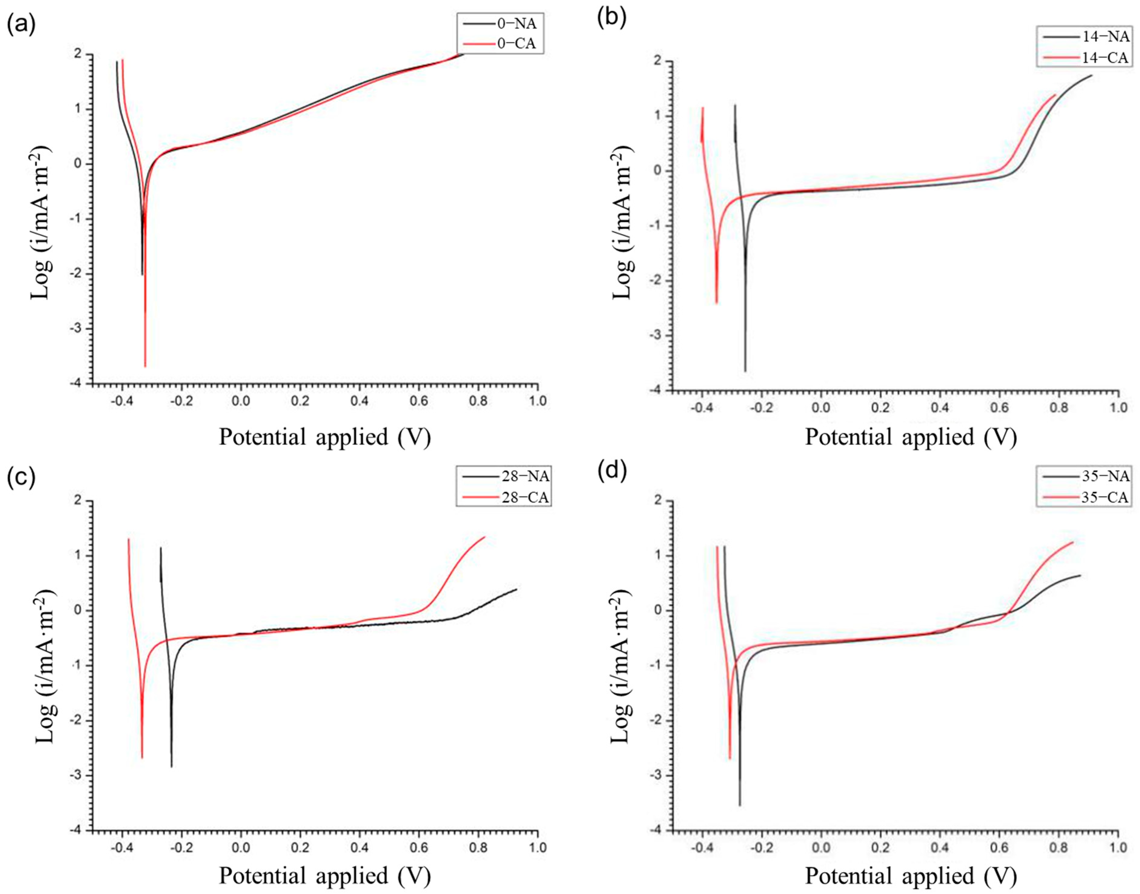 Buildings 15 01891 g010