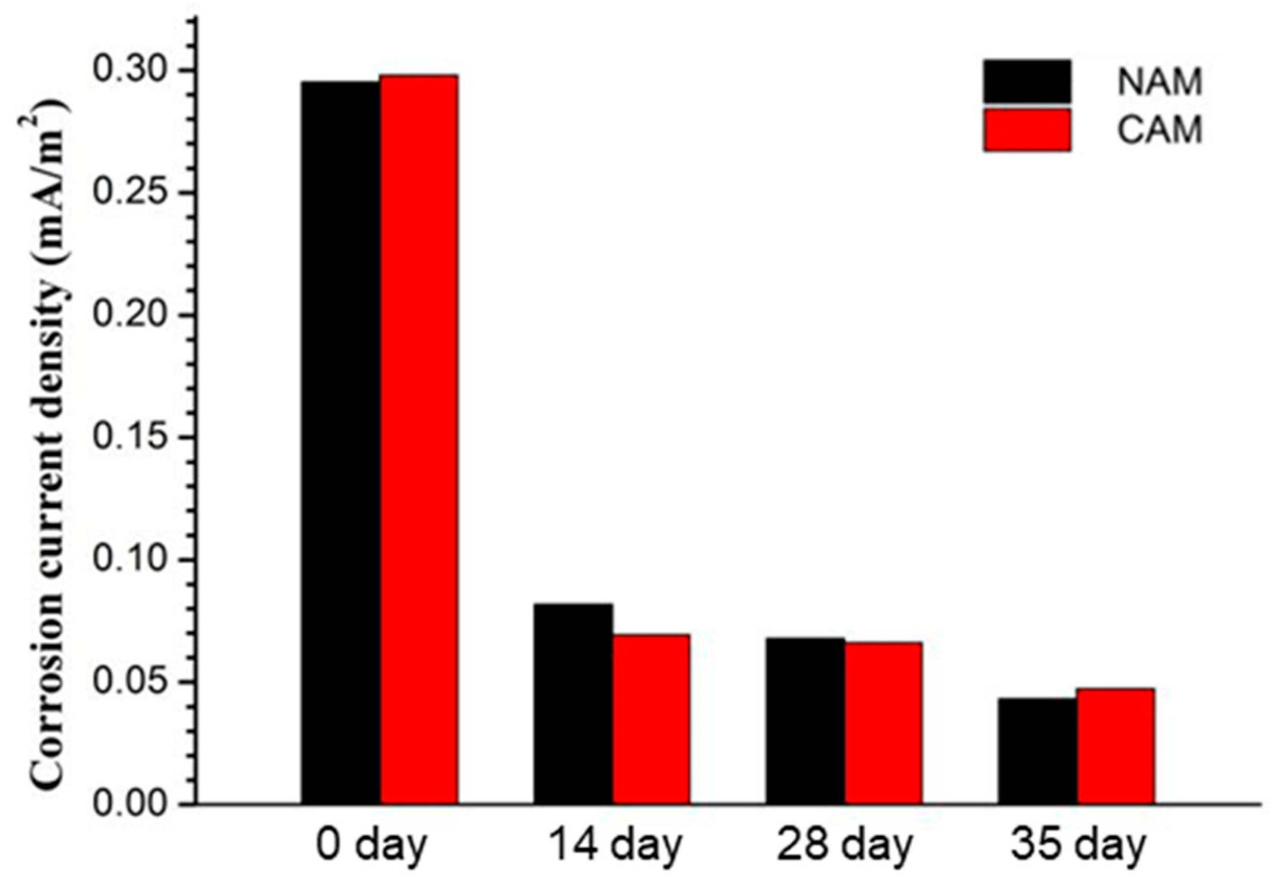 Buildings 15 01891 g011