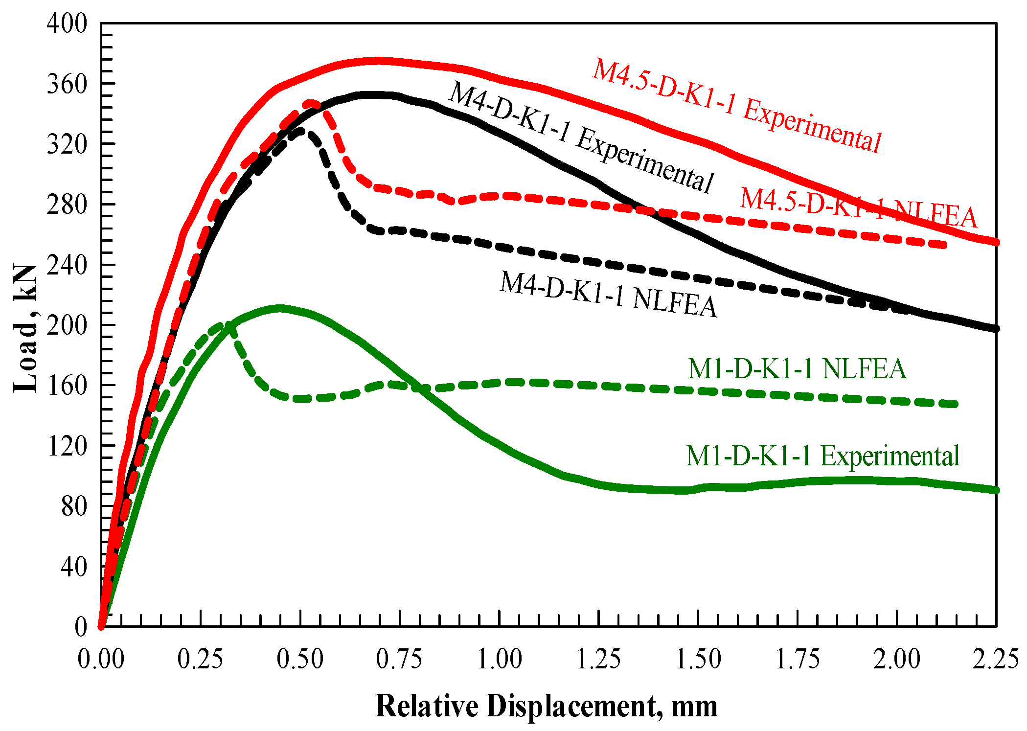 Buildings 15 01892 g004