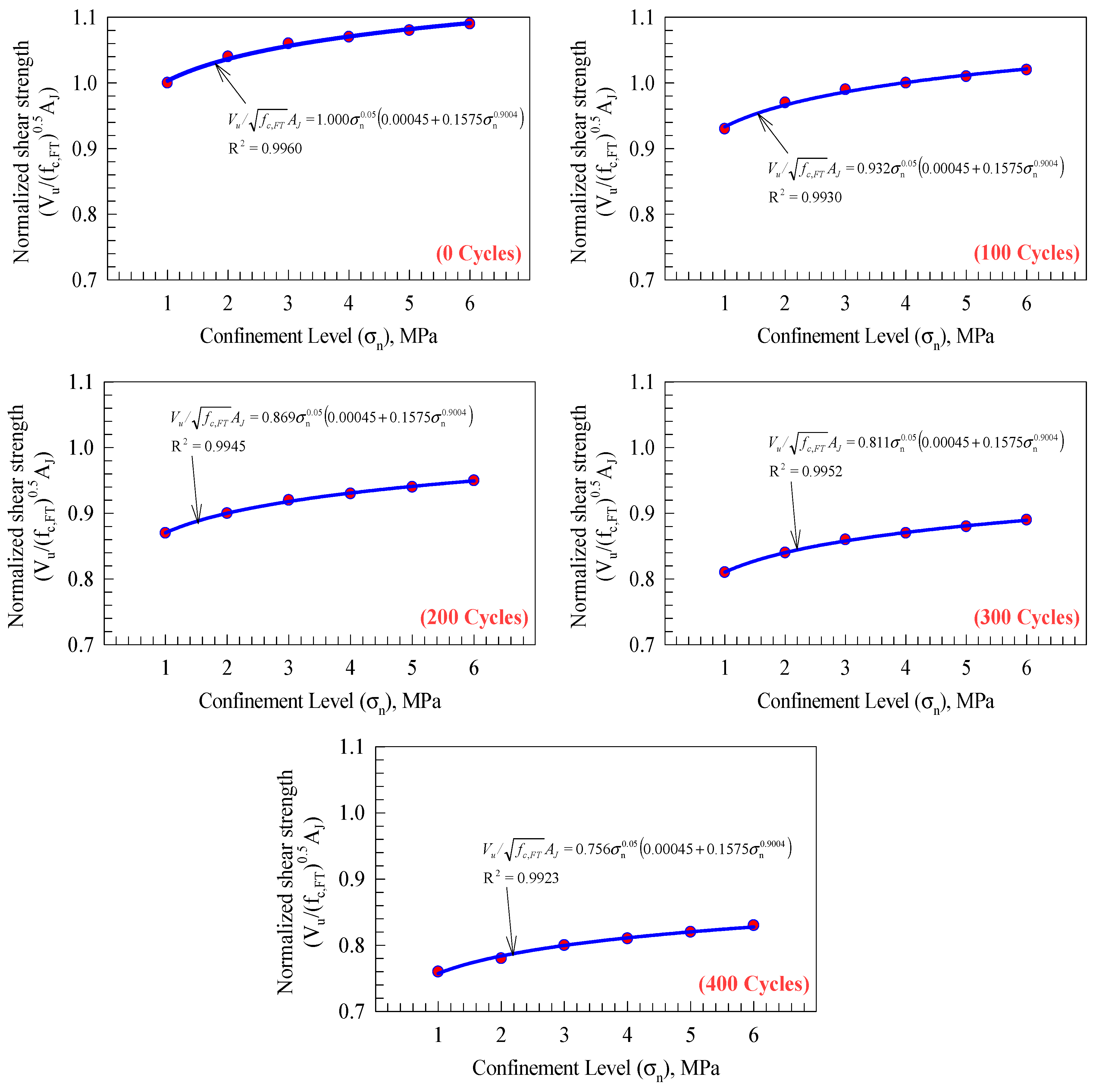 Buildings 15 01892 g005