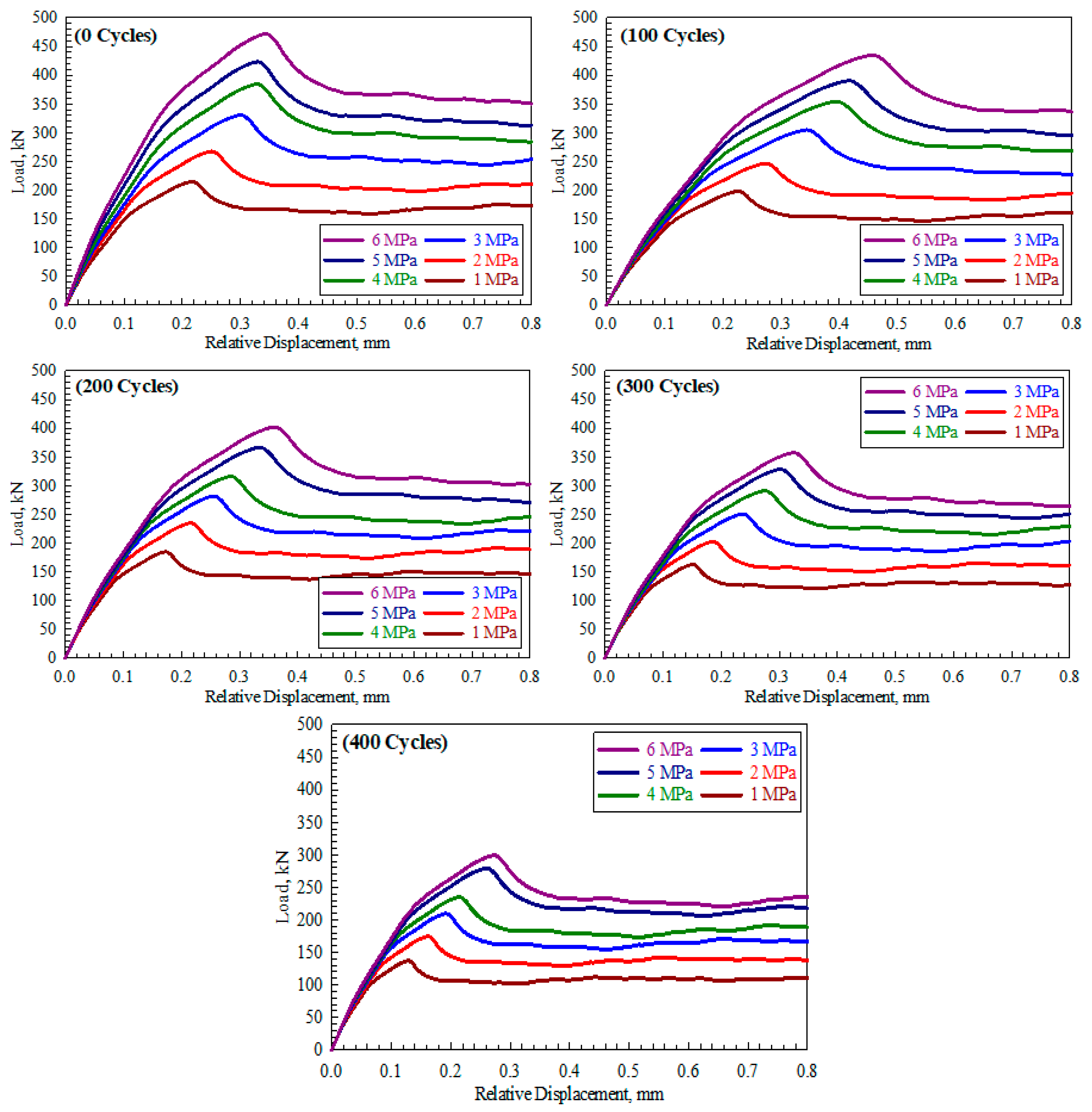 Buildings 15 01892 g011