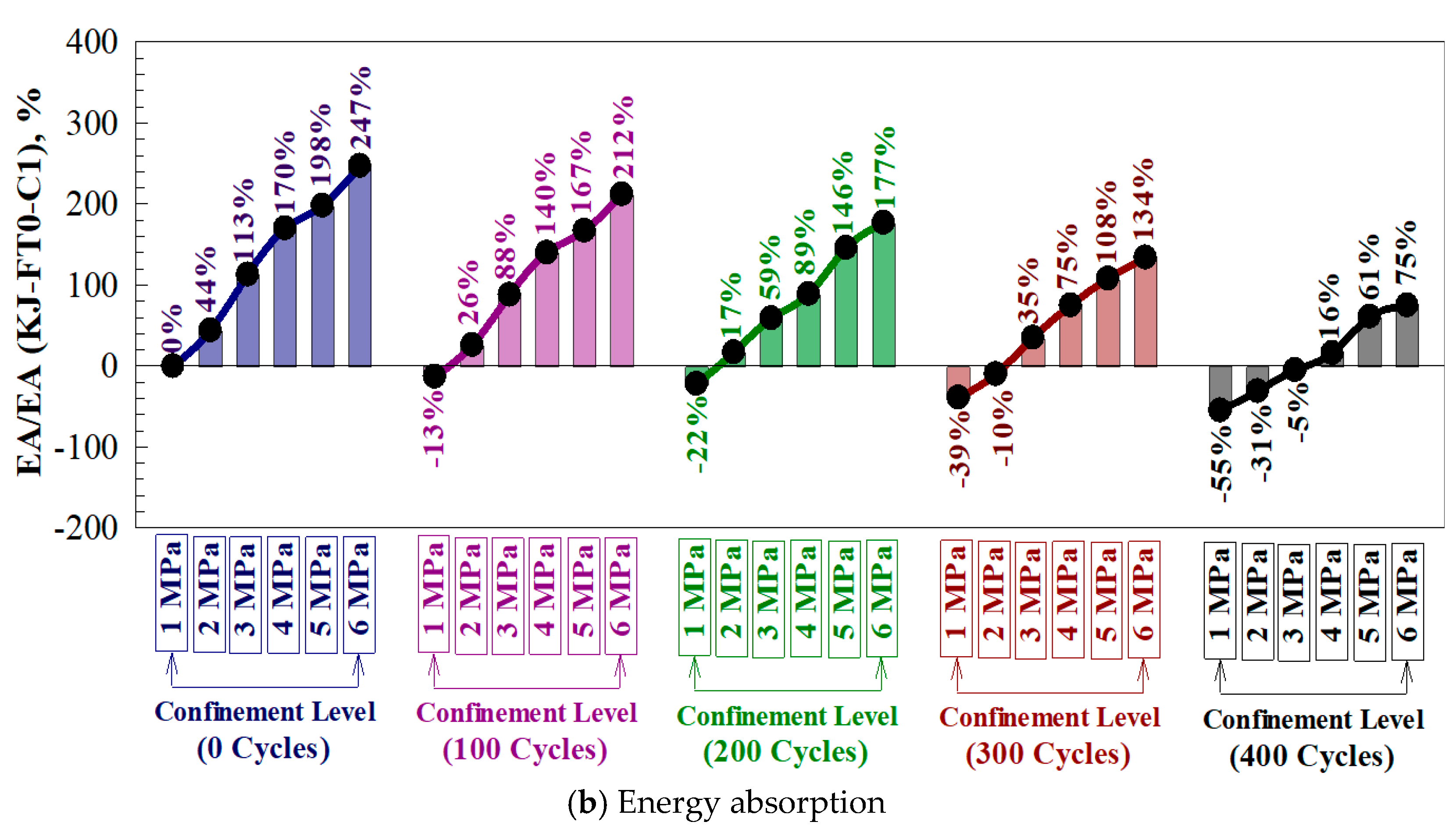 Buildings 15 01892 g013b
