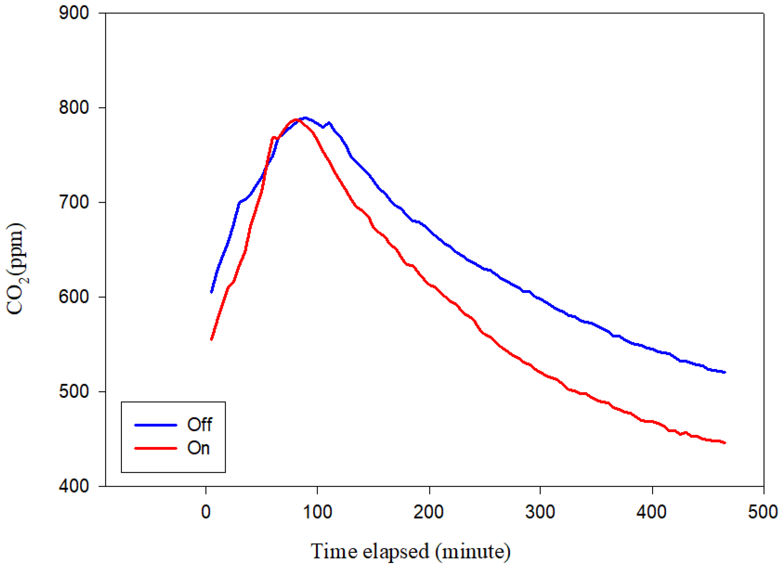 Buildings 15 01893 g007