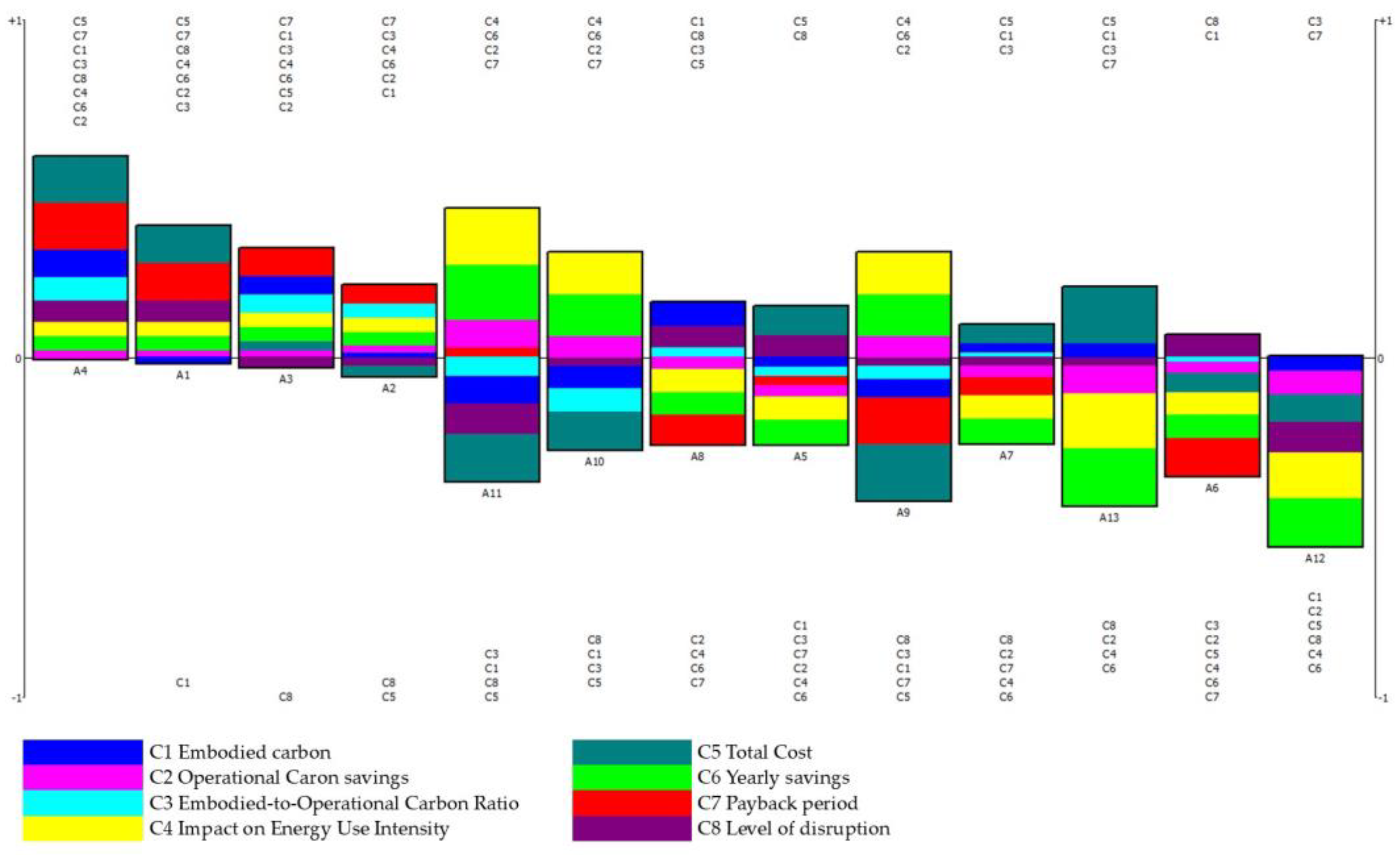 Buildings 15 01894 g004