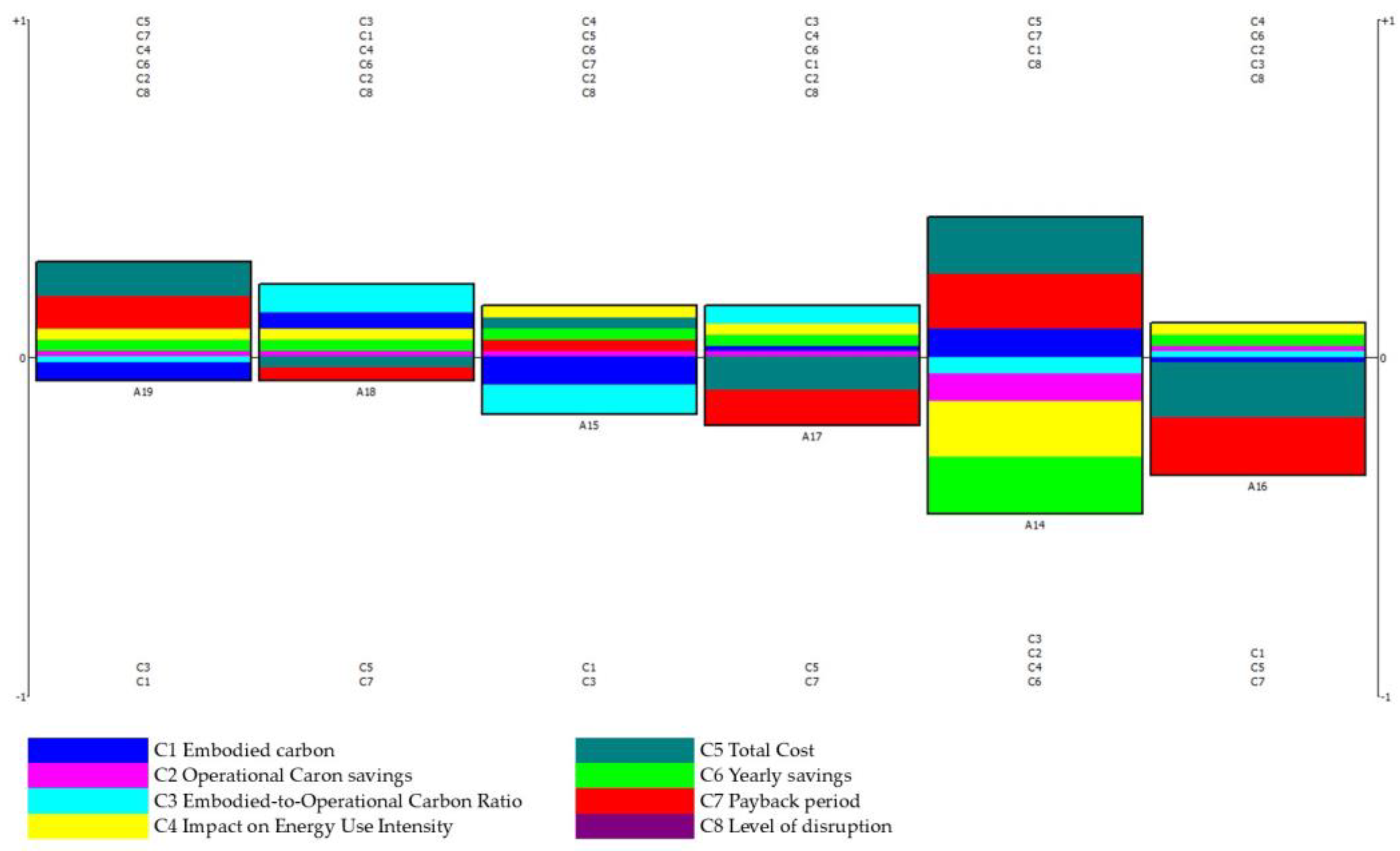 Buildings 15 01894 g005