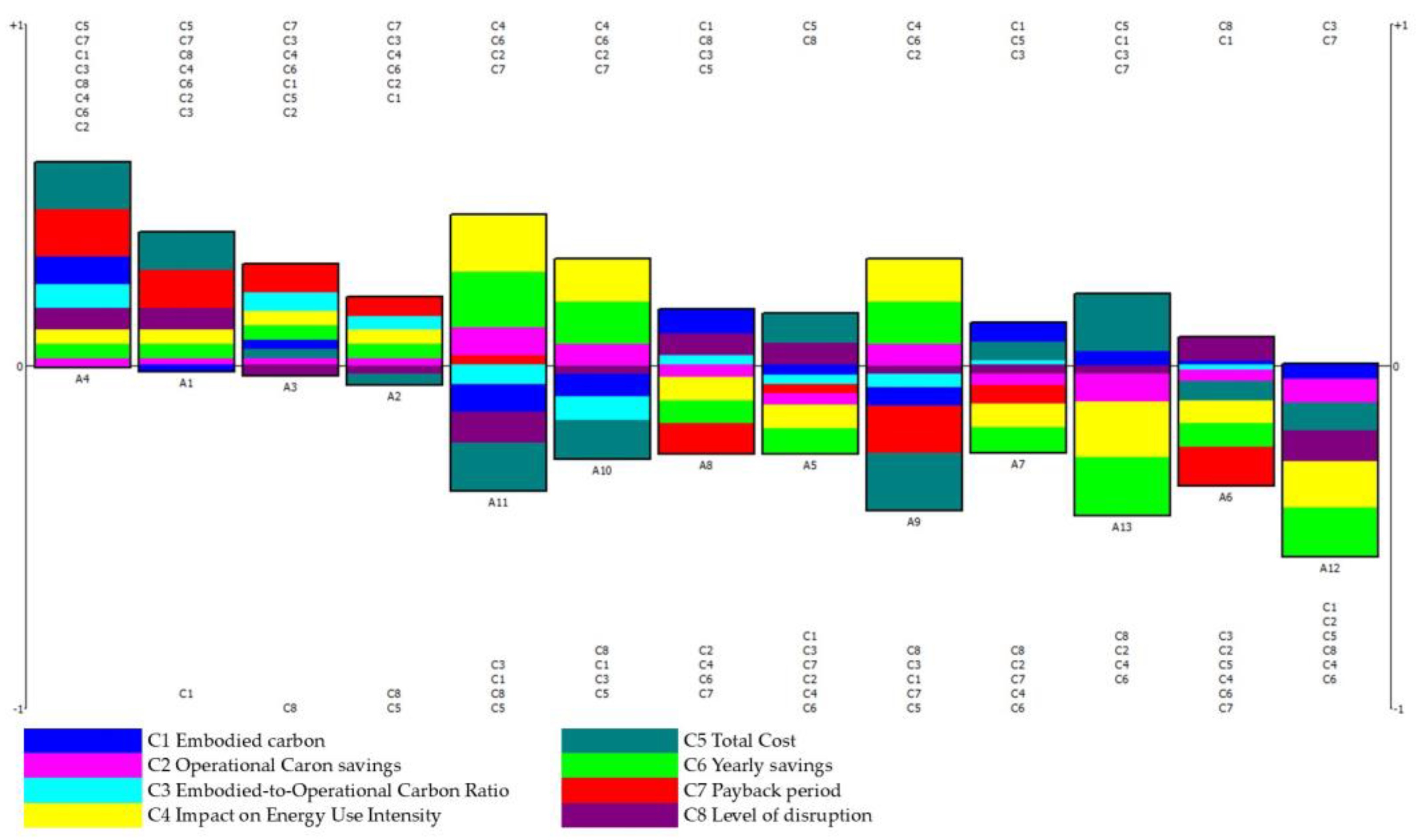 Buildings 15 01894 g006
