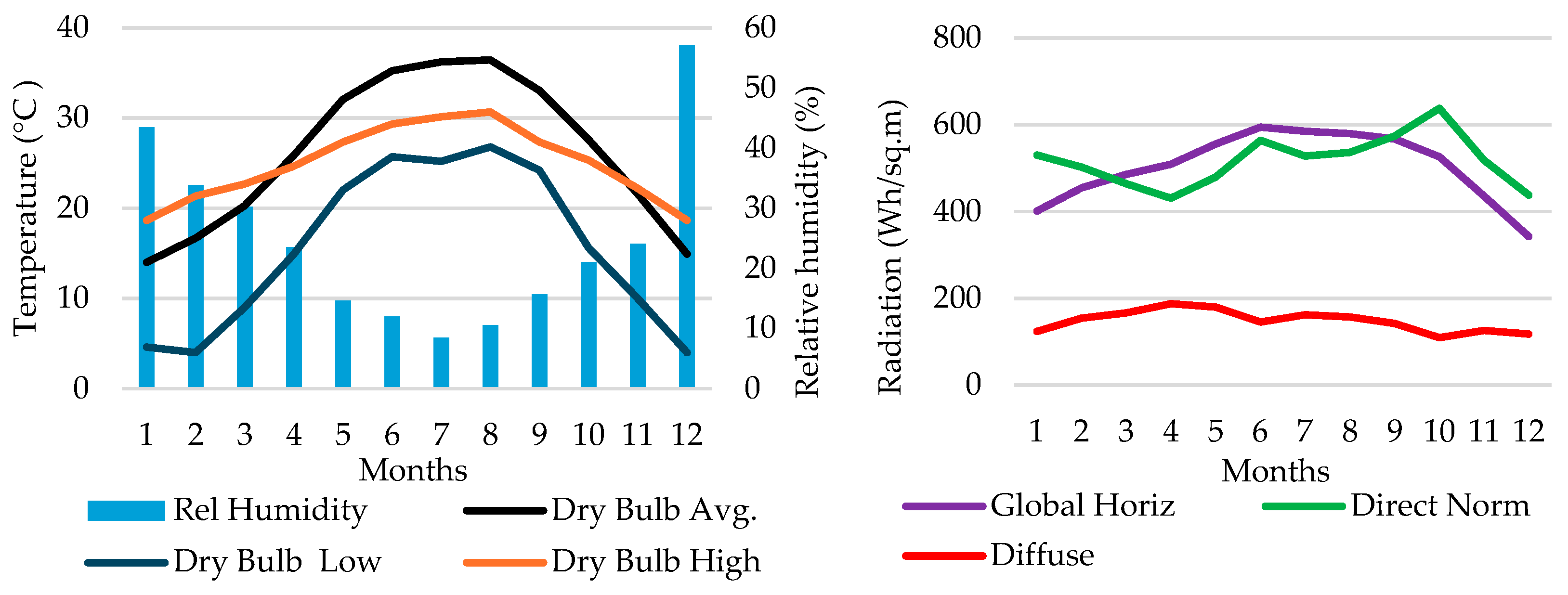 Buildings 15 01895 g001