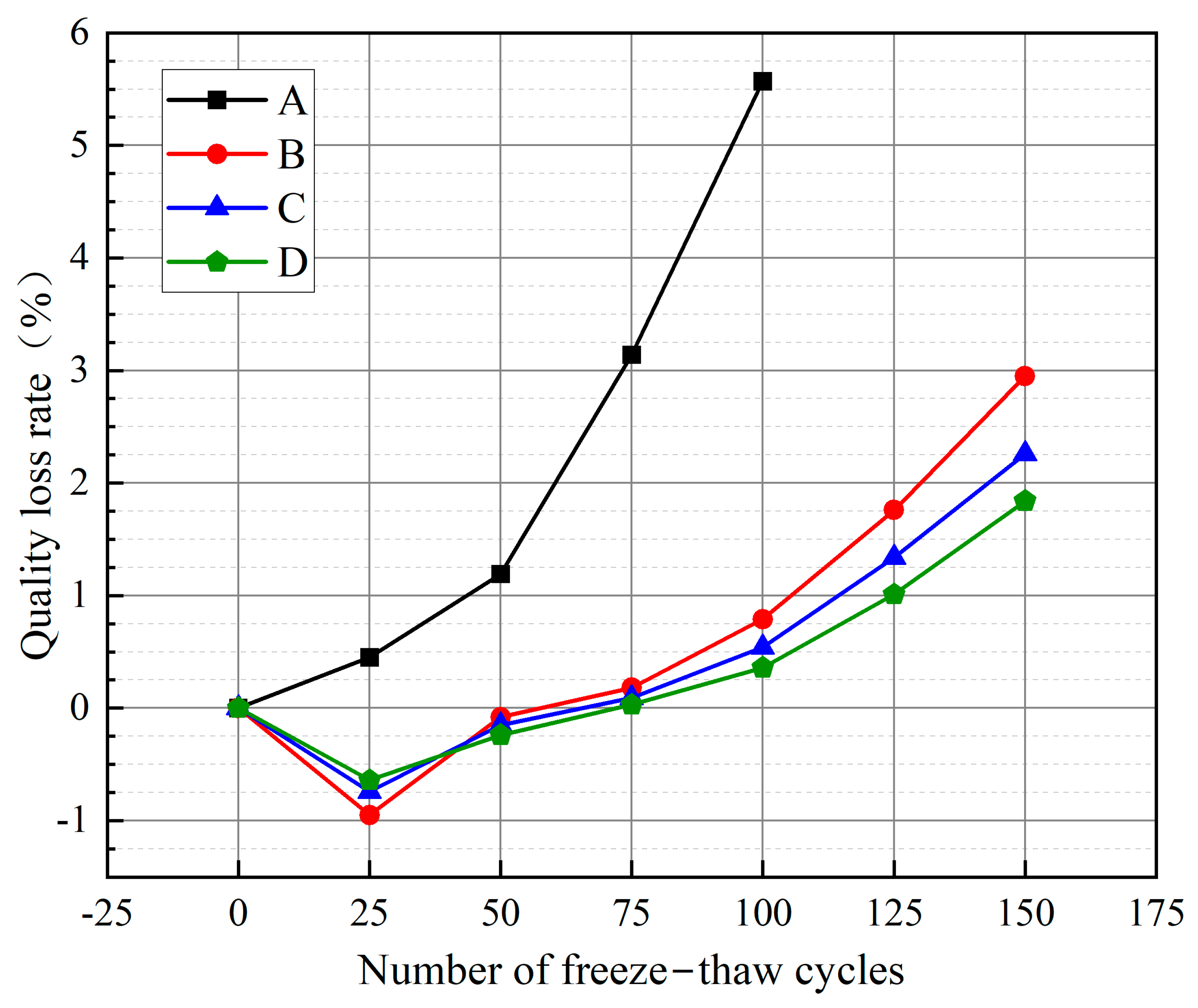 Buildings 15 01896 g005