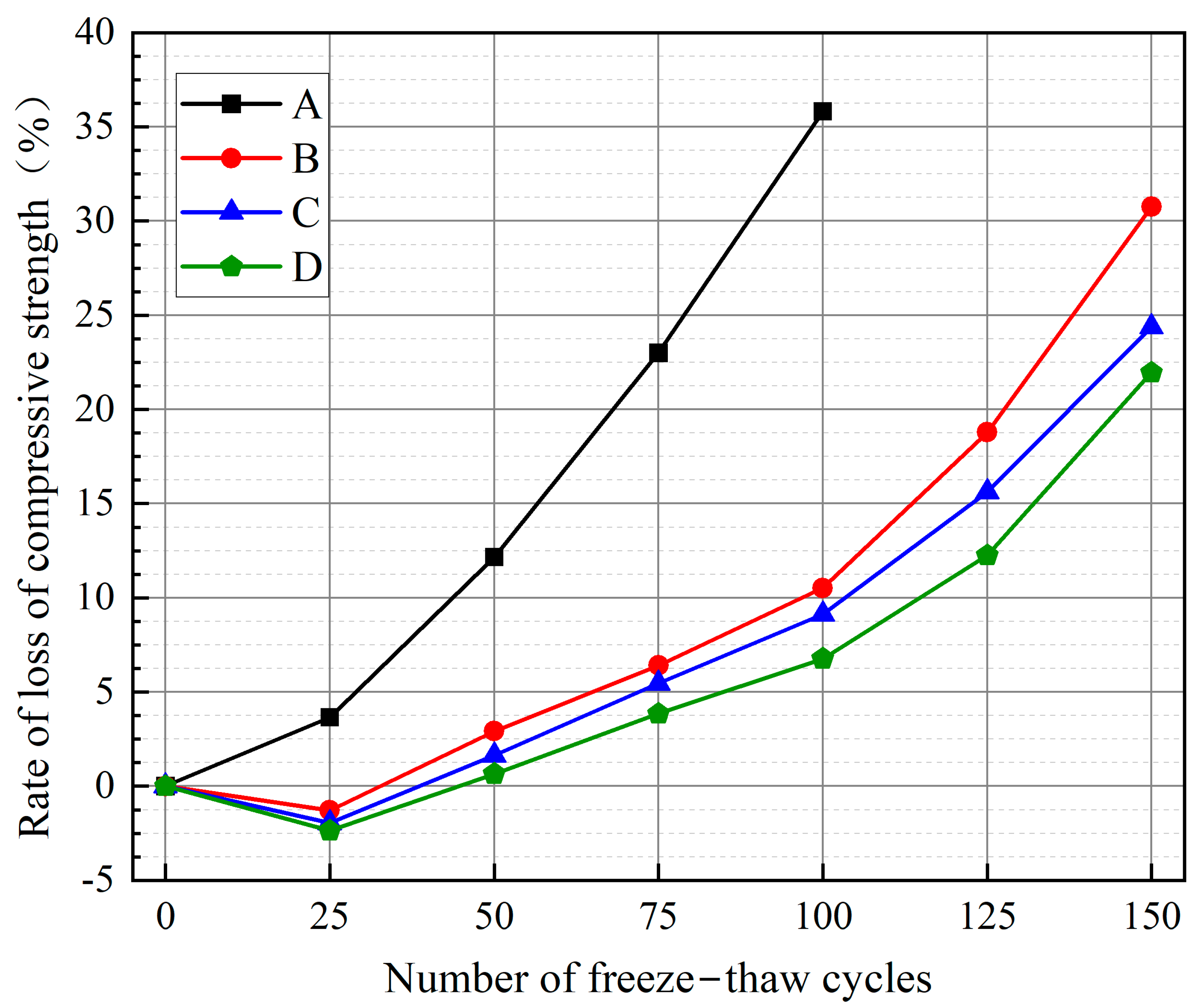 Buildings 15 01896 g011