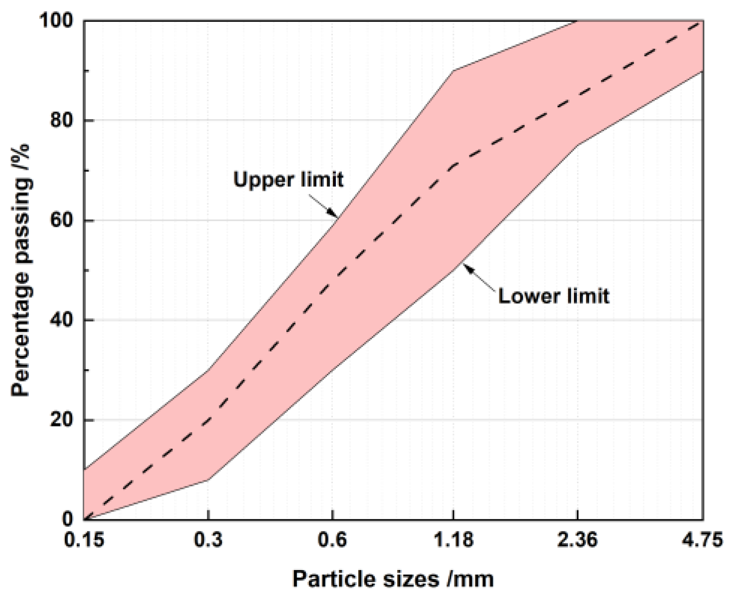 Buildings 15 01897 g003