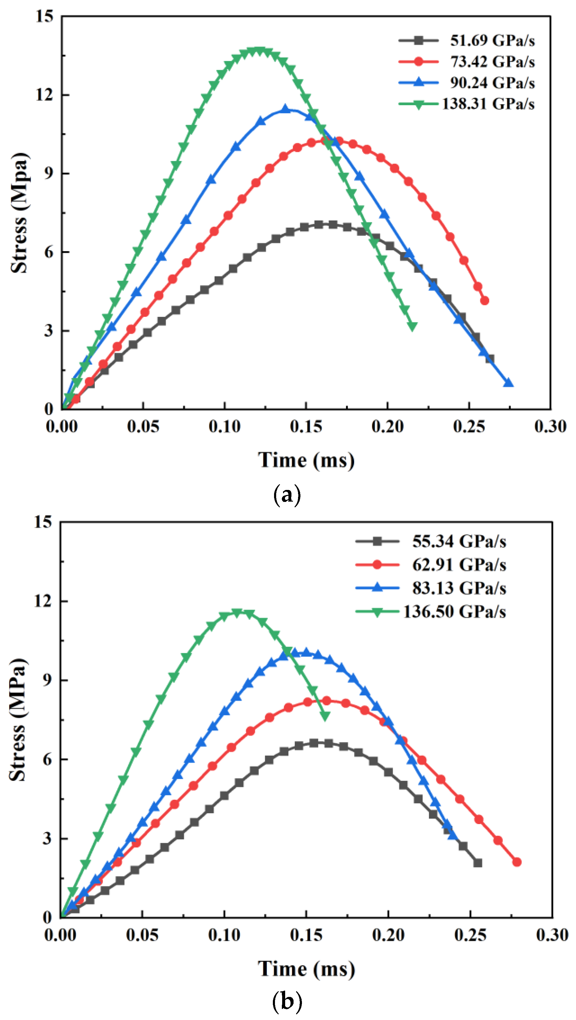 Buildings 15 01897 g008