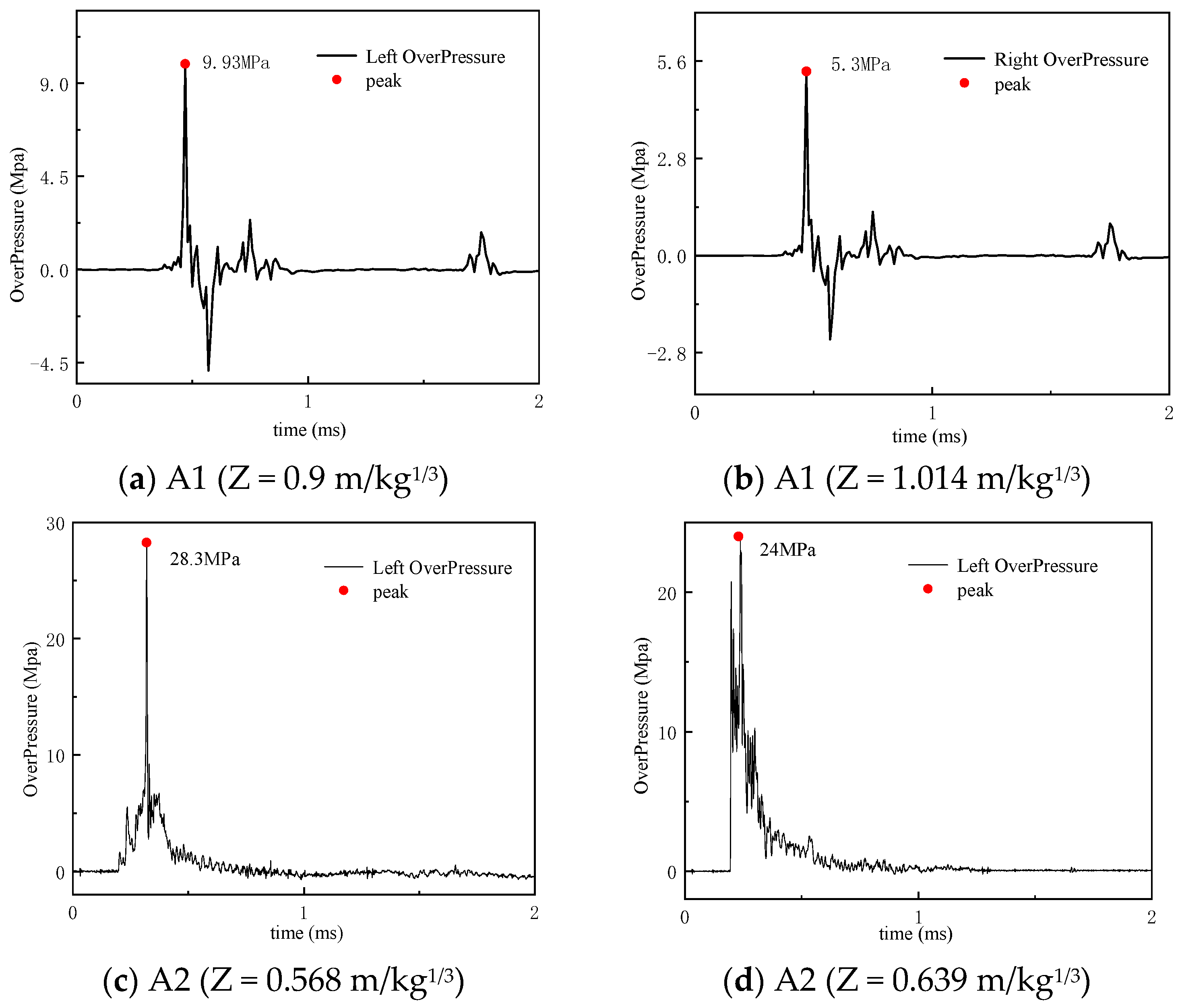 Buildings 15 01898 g008a