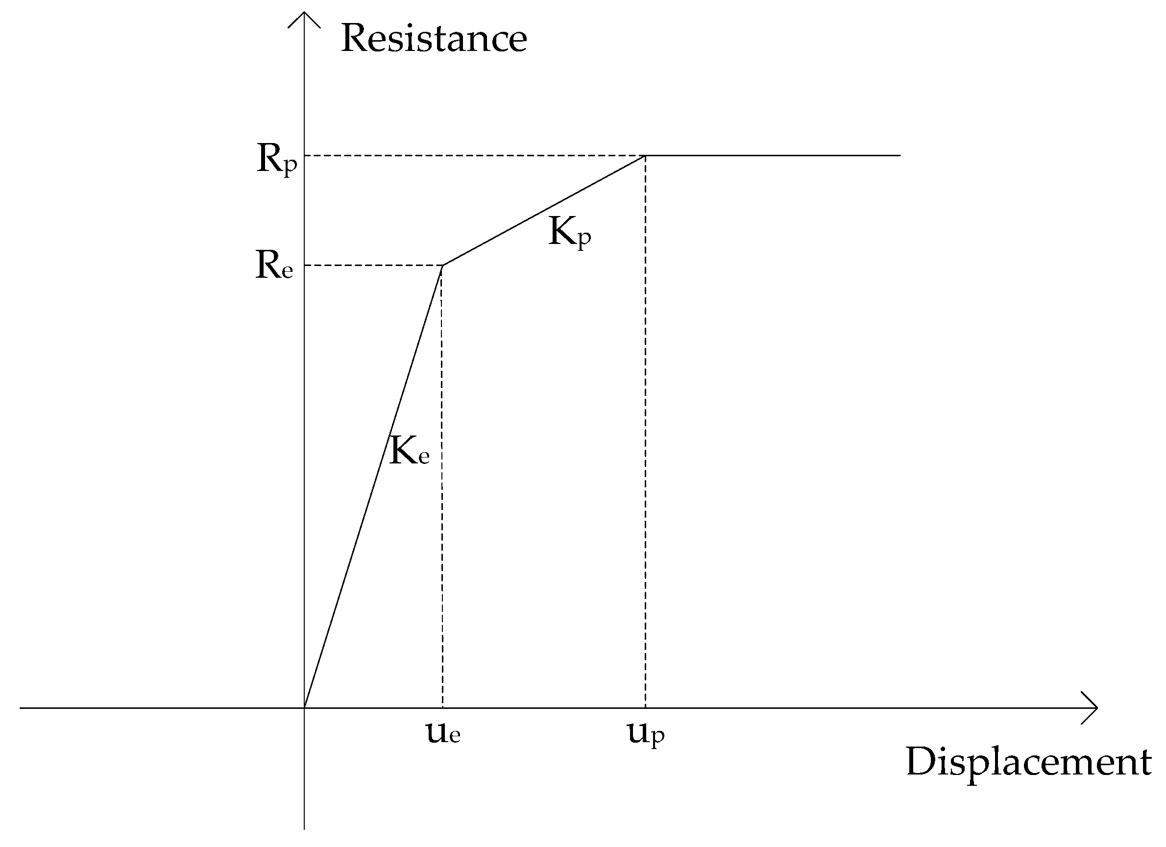 Buildings 15 01898 g017