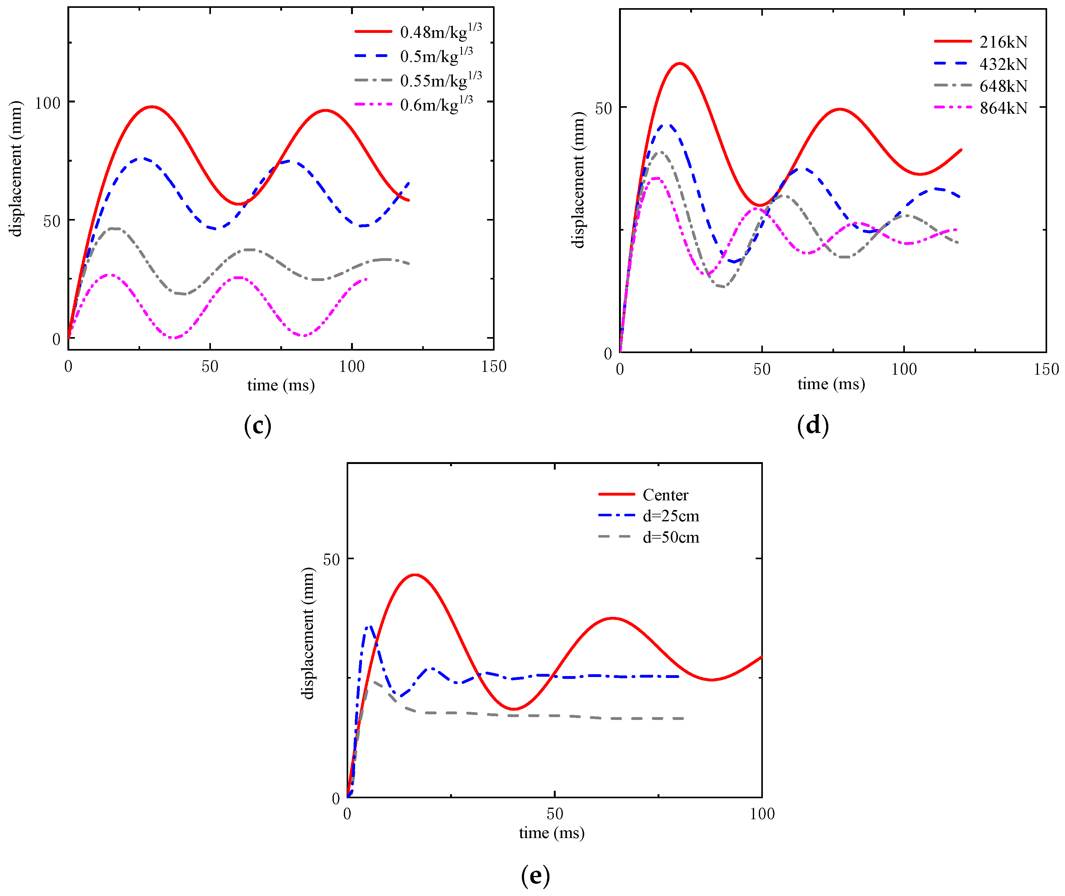Buildings 15 01898 g019b