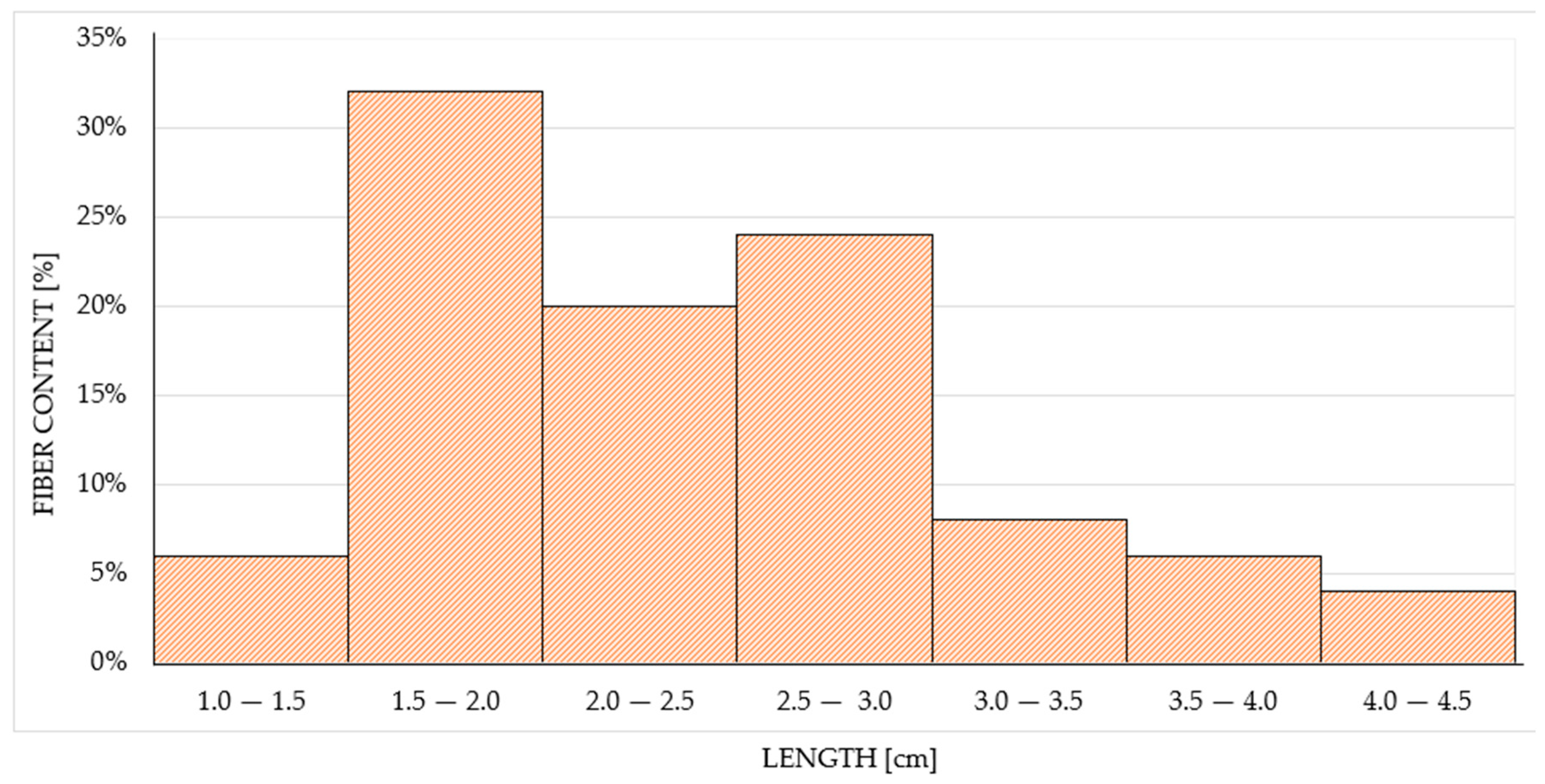 Buildings 15 01899 g001