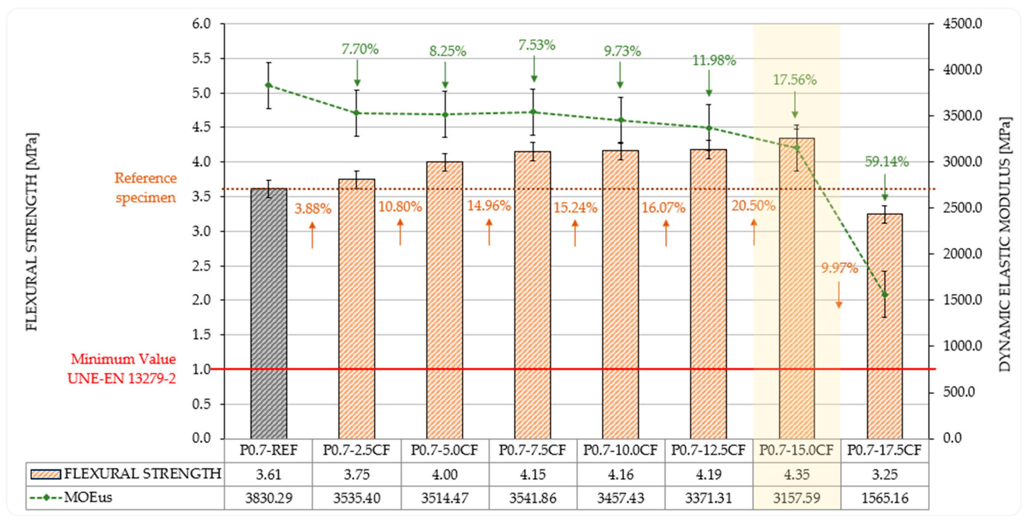 Buildings 15 01899 g006