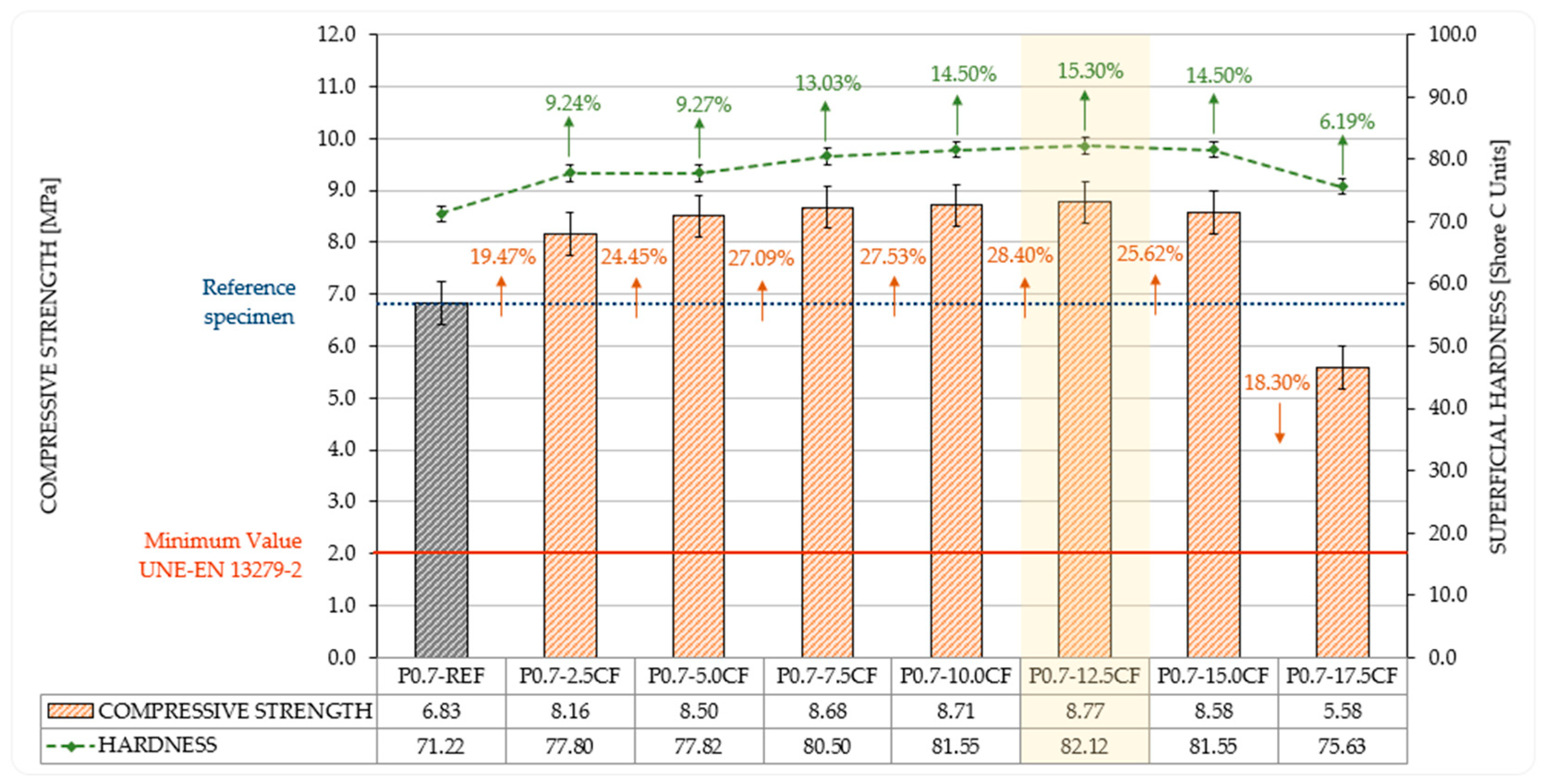 Buildings 15 01899 g007