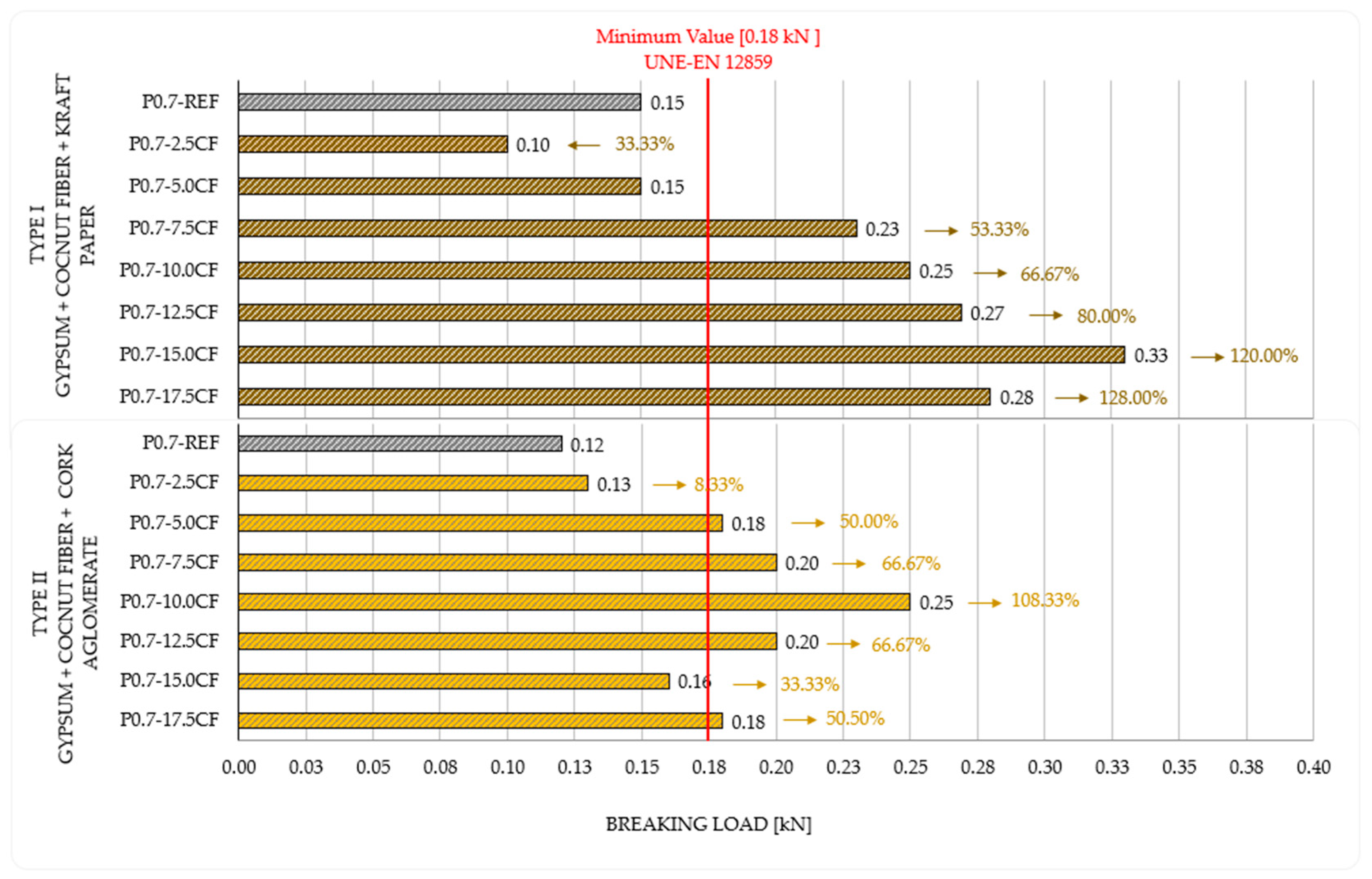 Buildings 15 01899 g013