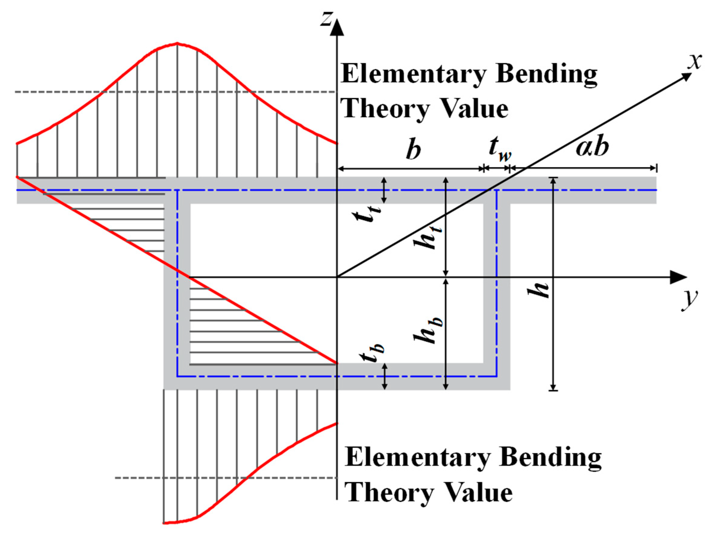 Buildings 15 01901 g003