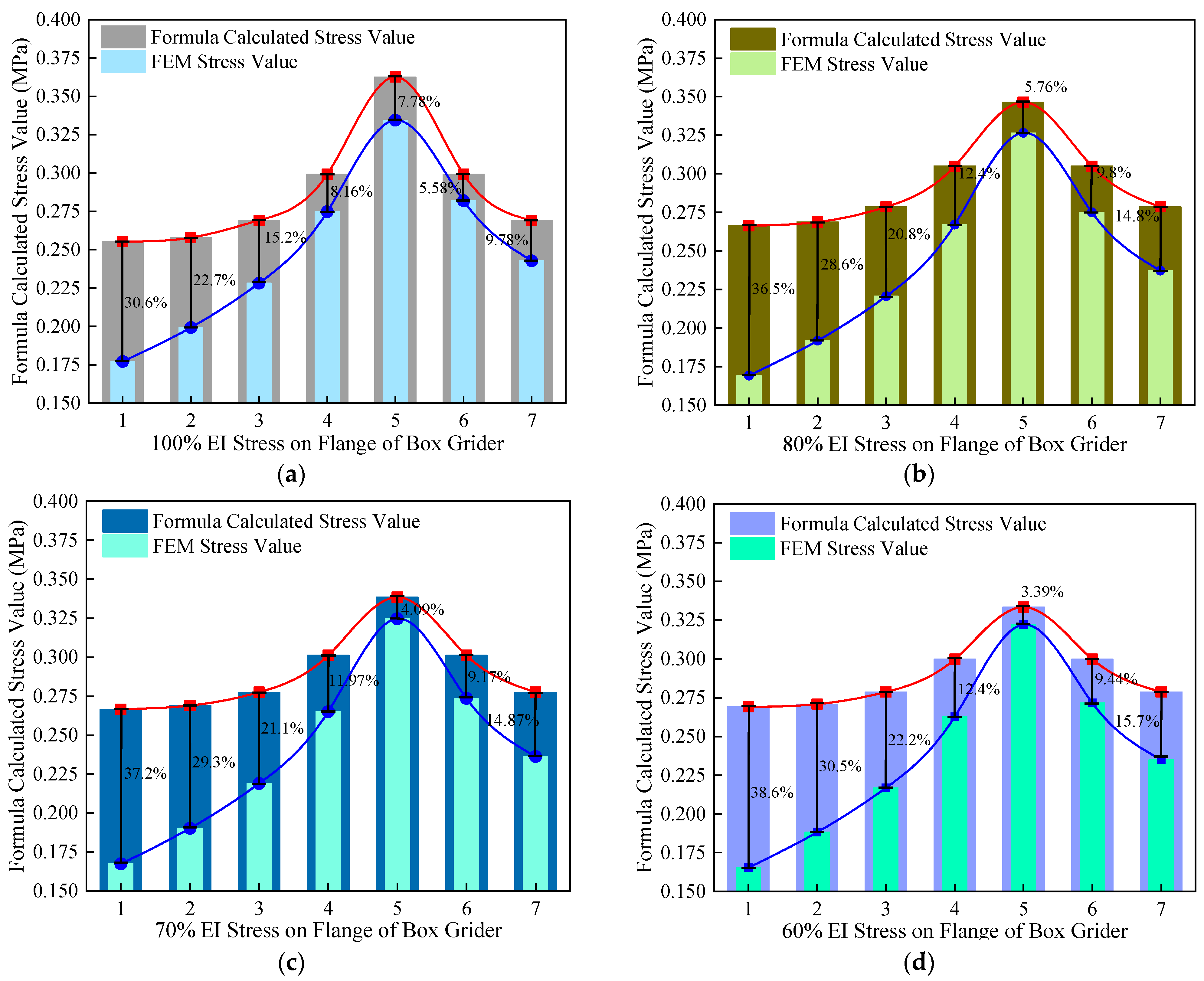 Buildings 15 01901 g008