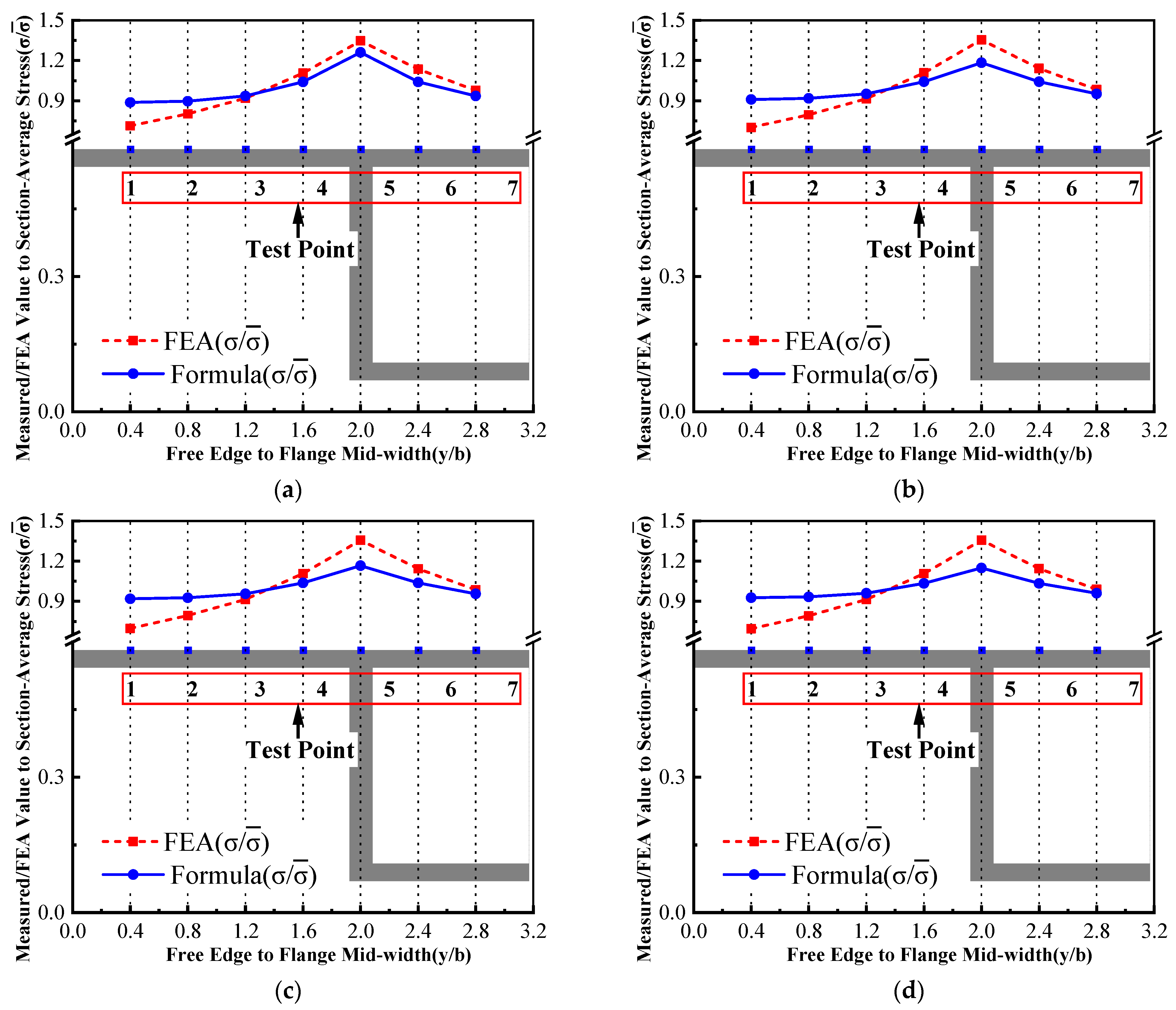 Buildings 15 01901 g009