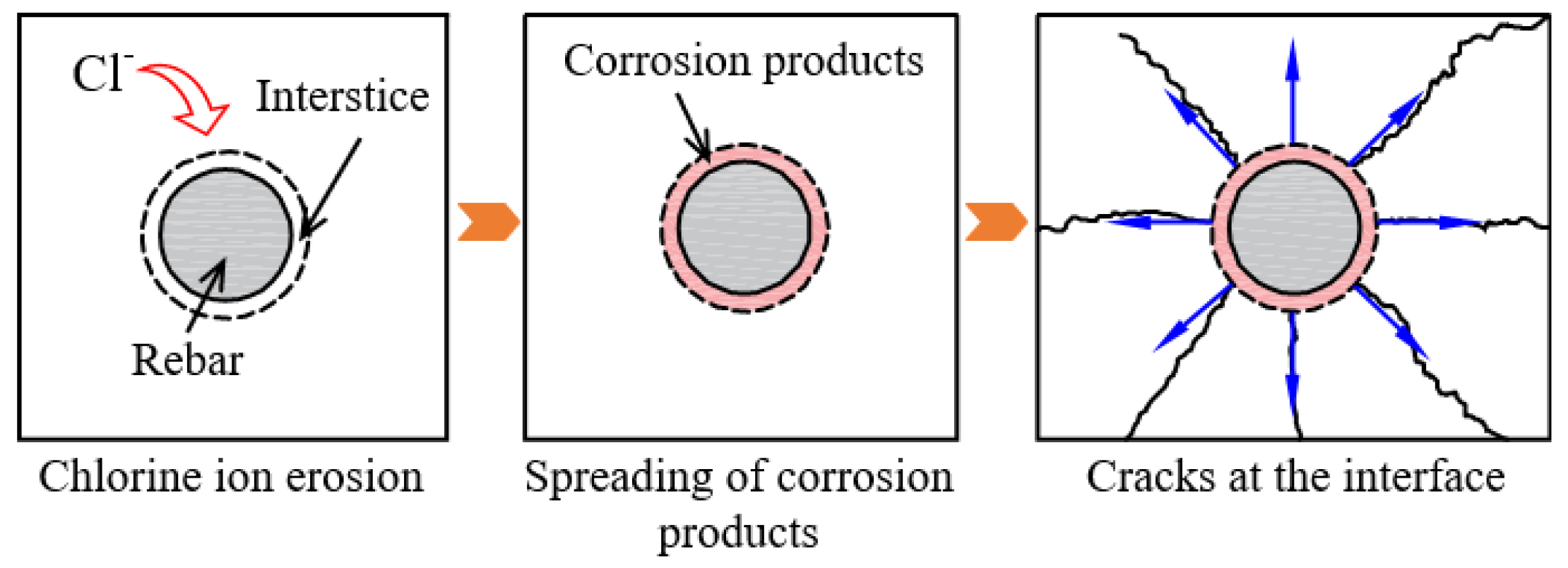 Buildings 15 01902 g002