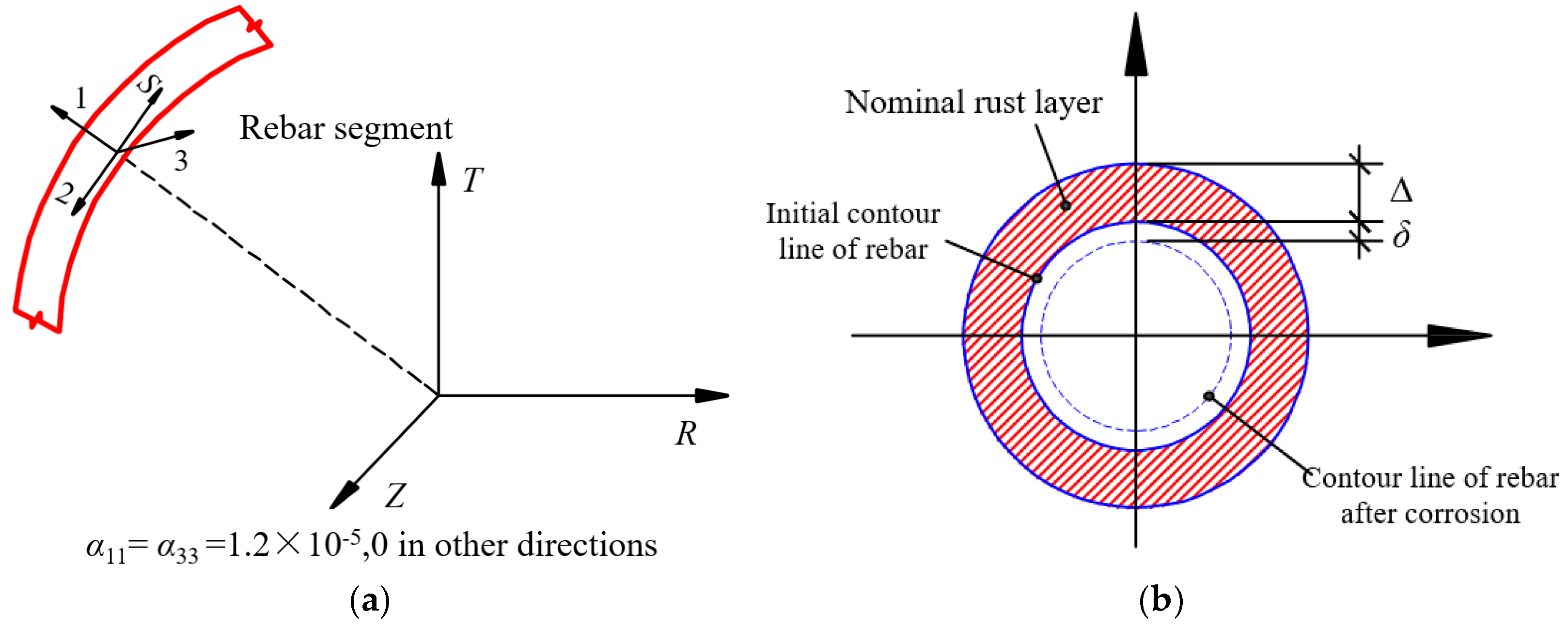Buildings 15 01902 g003