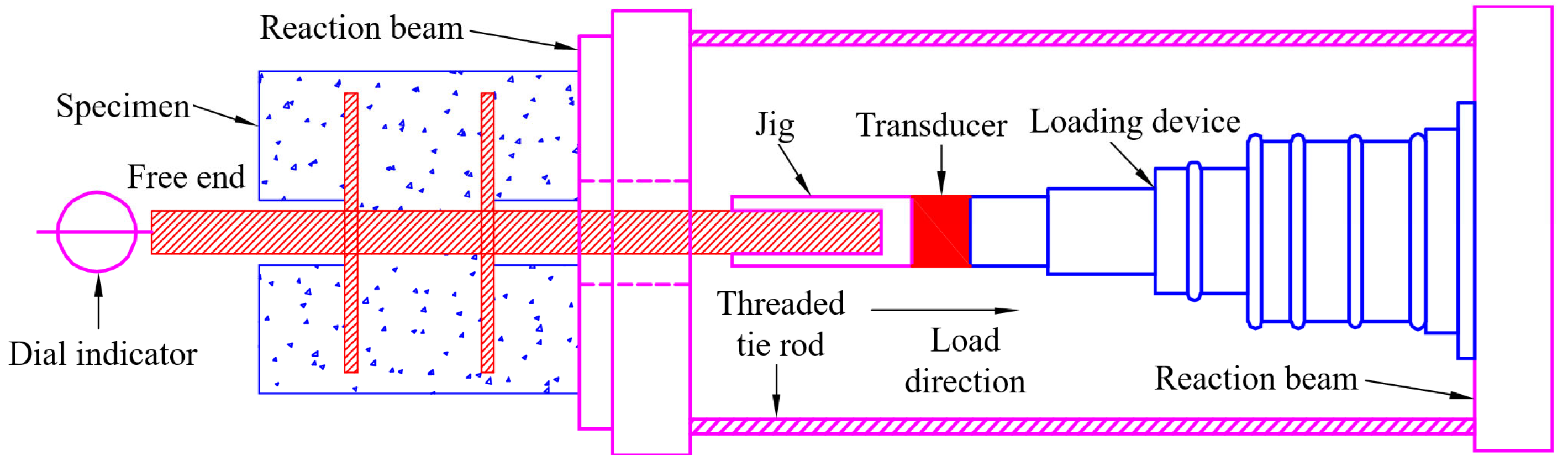 Buildings 15 01902 g005