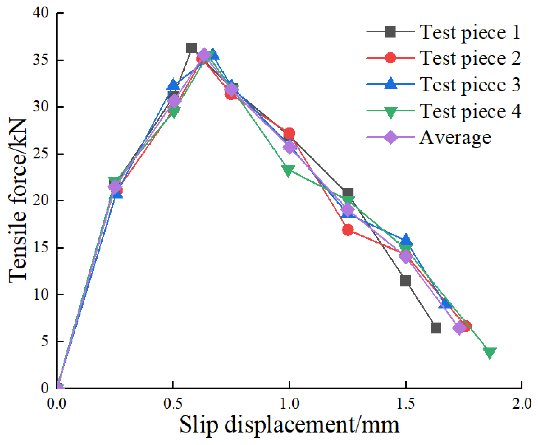 Buildings 15 01902 g006