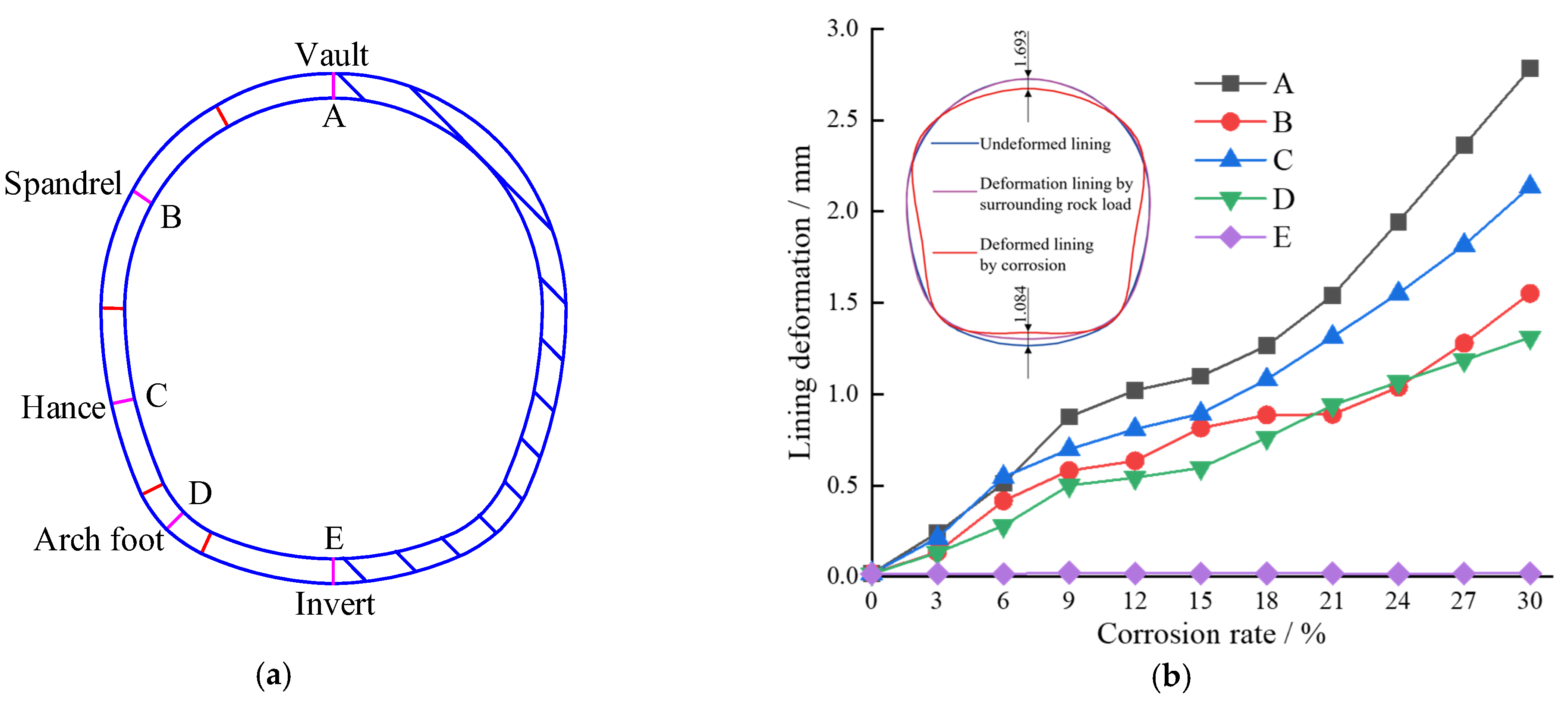 Buildings 15 01902 g011