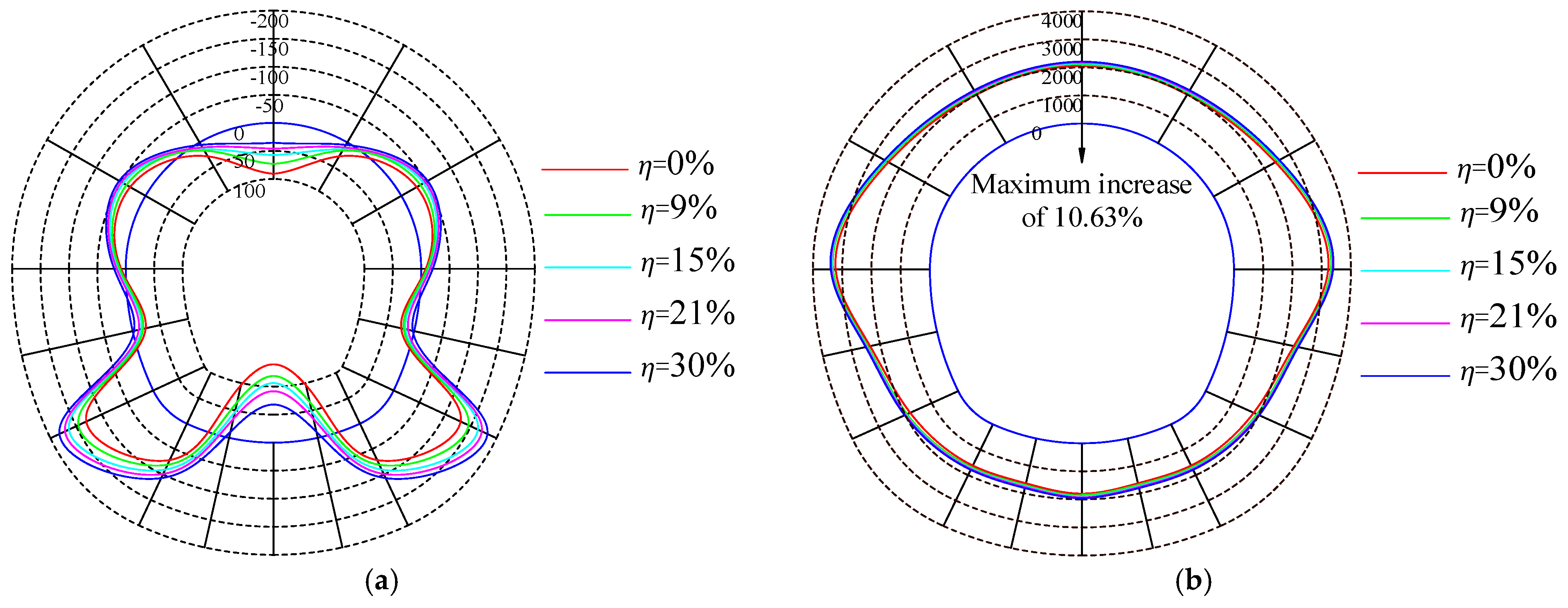 Buildings 15 01902 g012