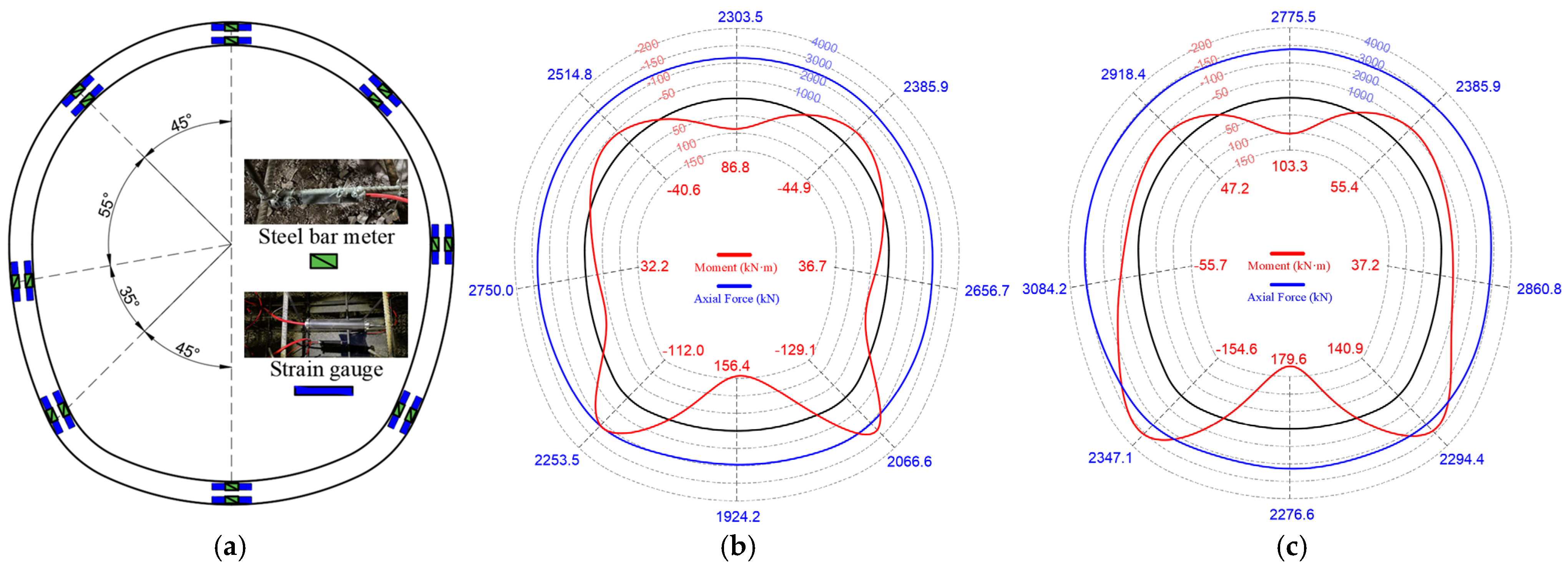 Buildings 15 01902 g014
