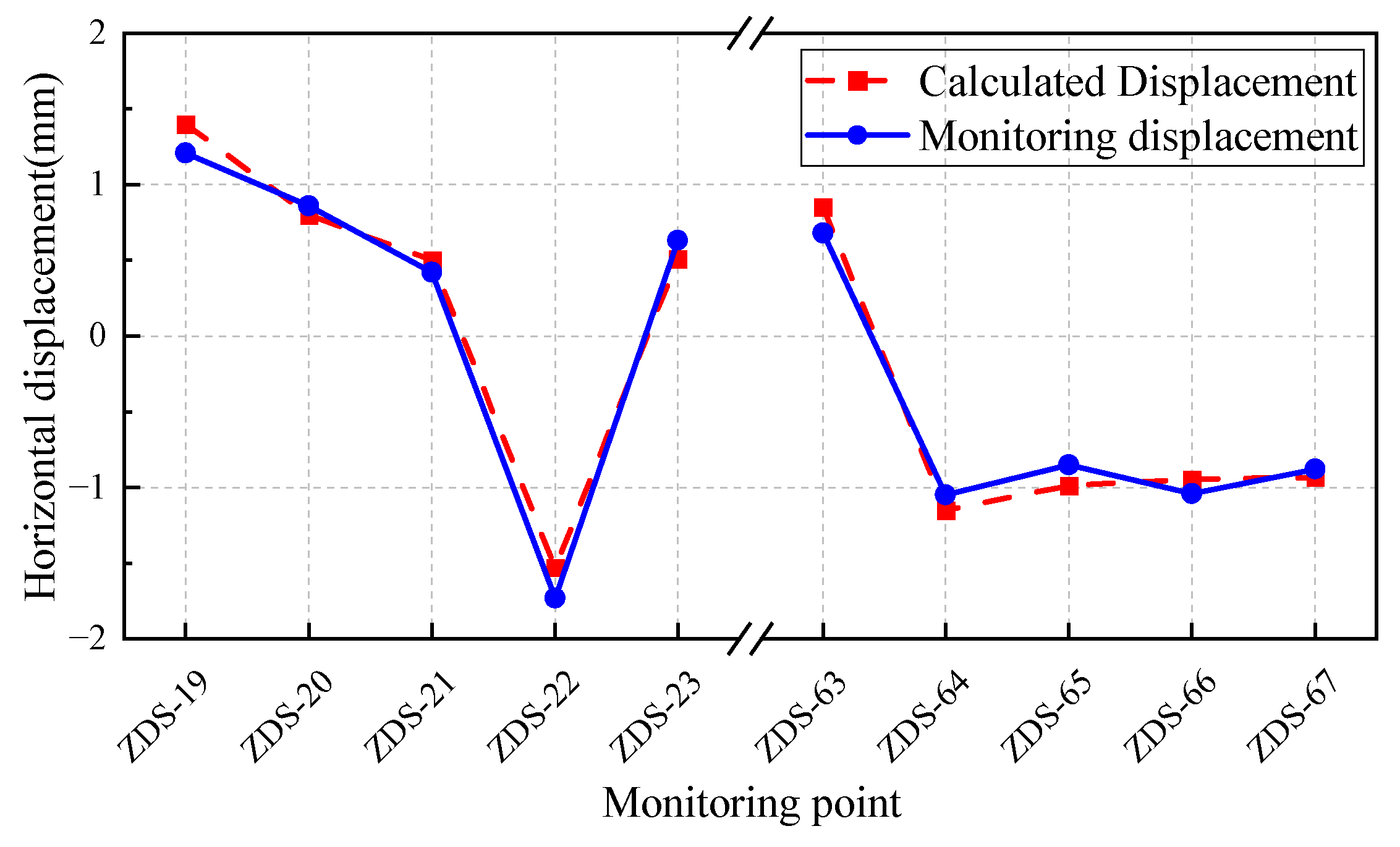 Buildings 15 01903 g003