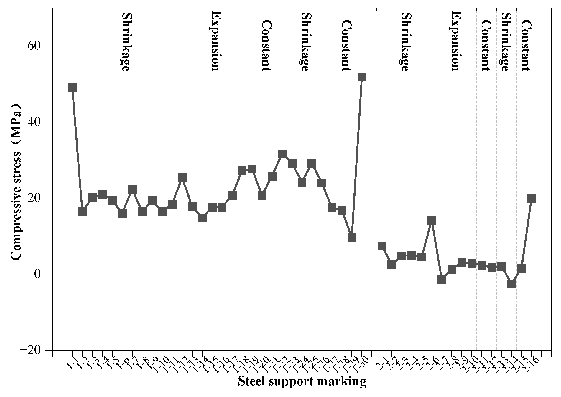 Buildings 15 01903 g009