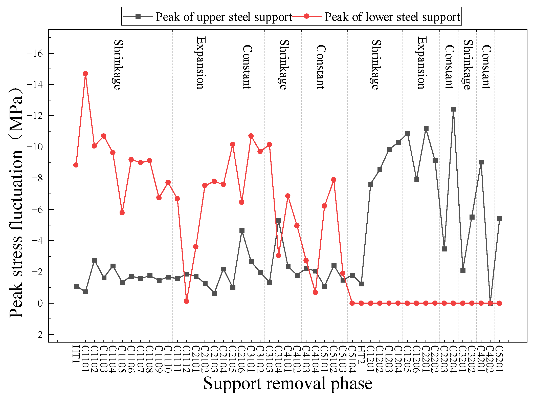 Buildings 15 01903 g011