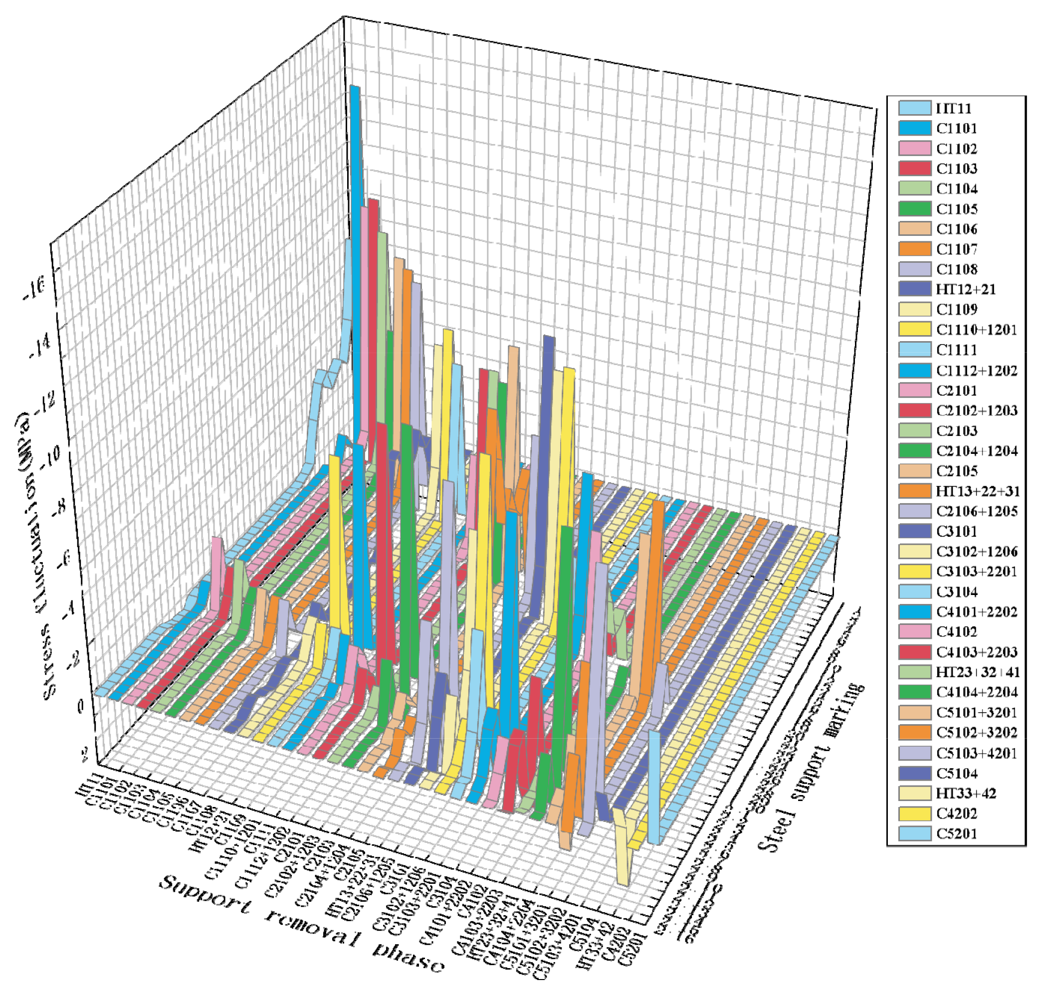 Buildings 15 01903 g015