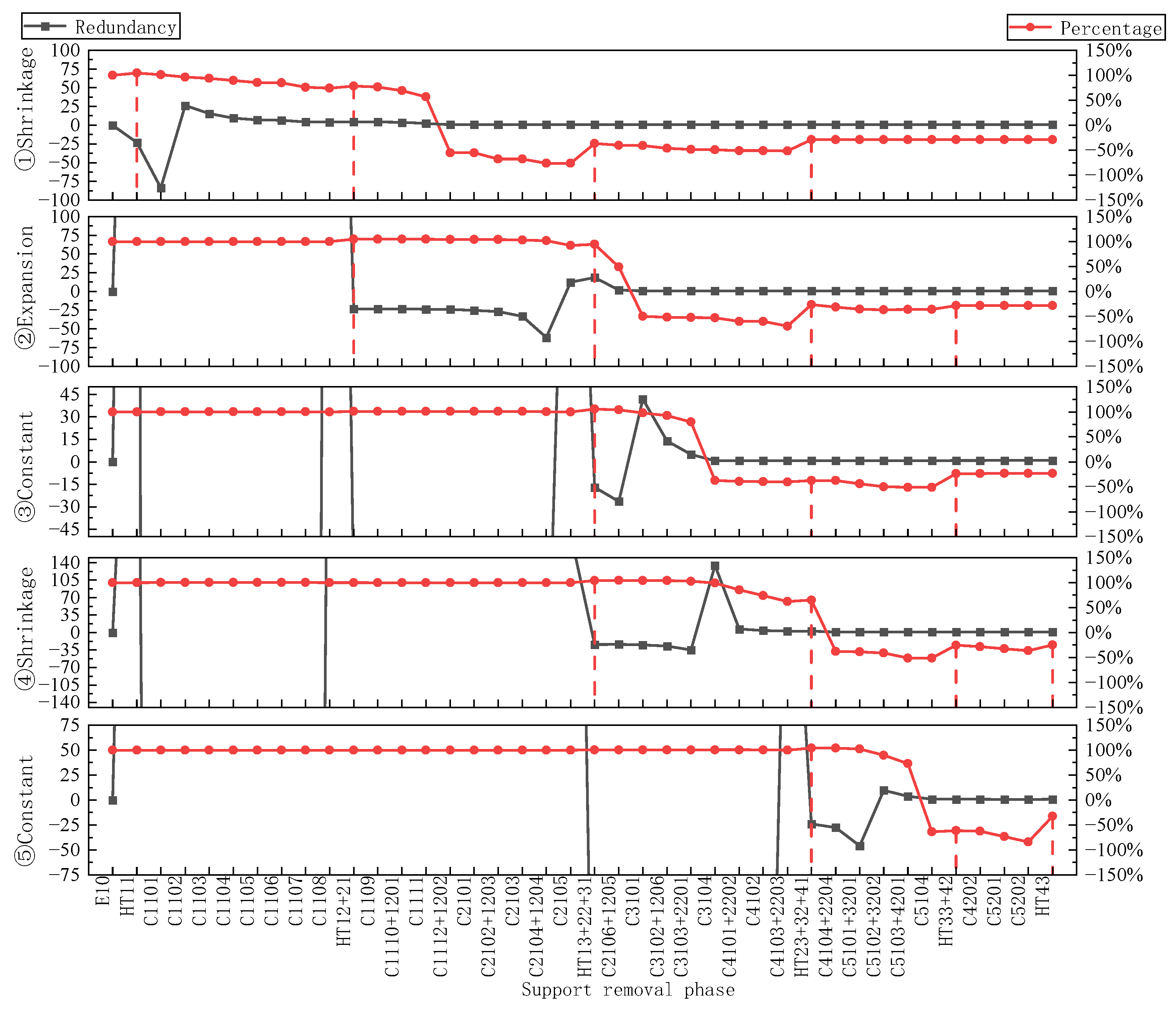 Buildings 15 01903 g016