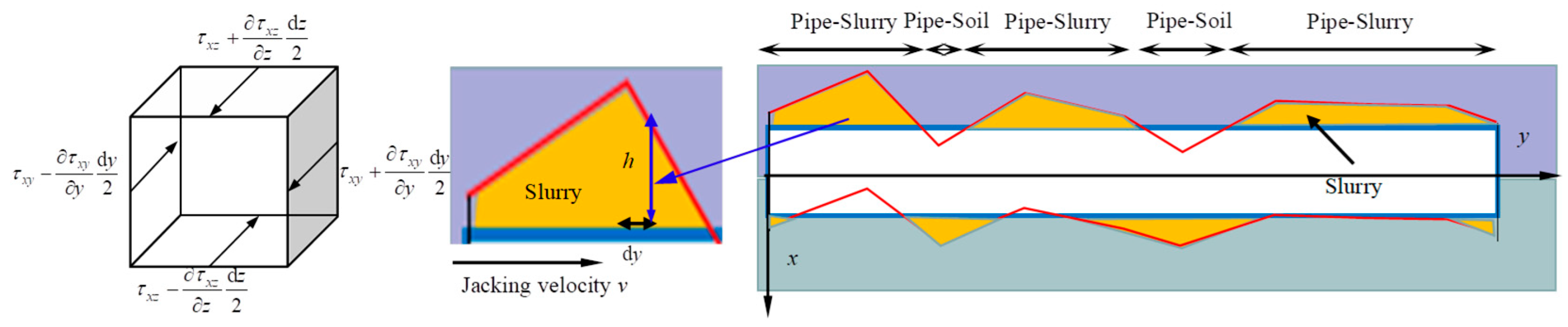 Buildings 15 01904 g005