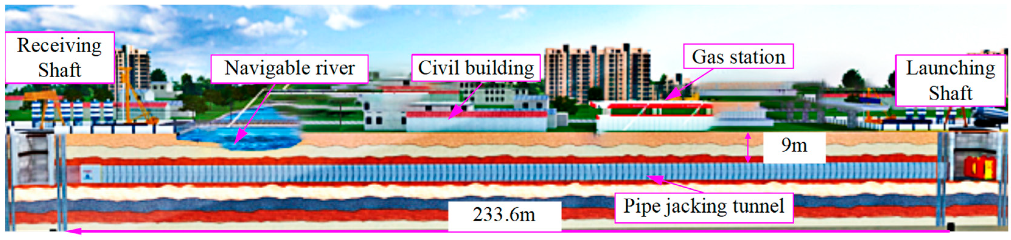 Buildings 15 01904 g006
