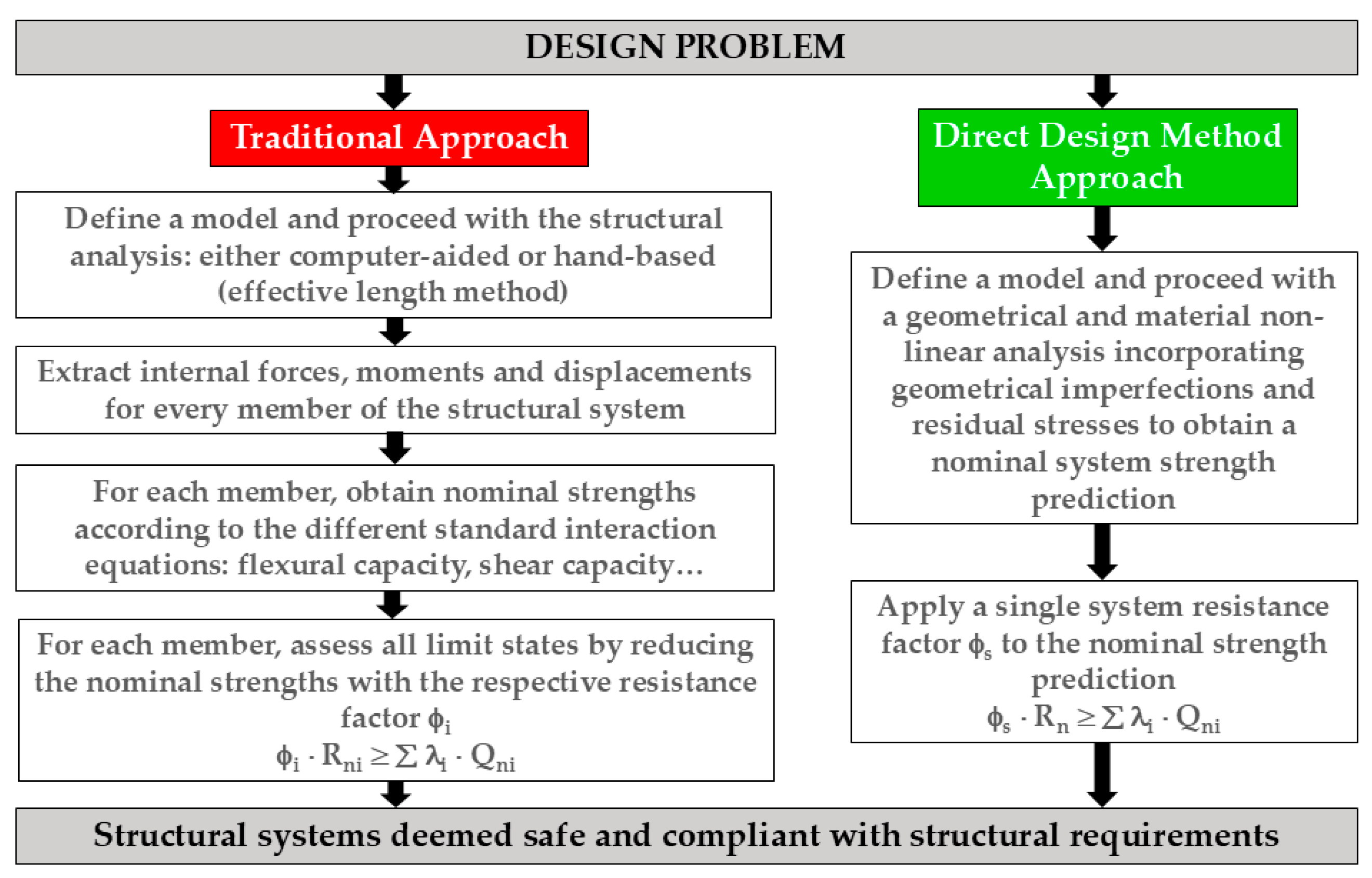 Buildings 15 01906 g003
