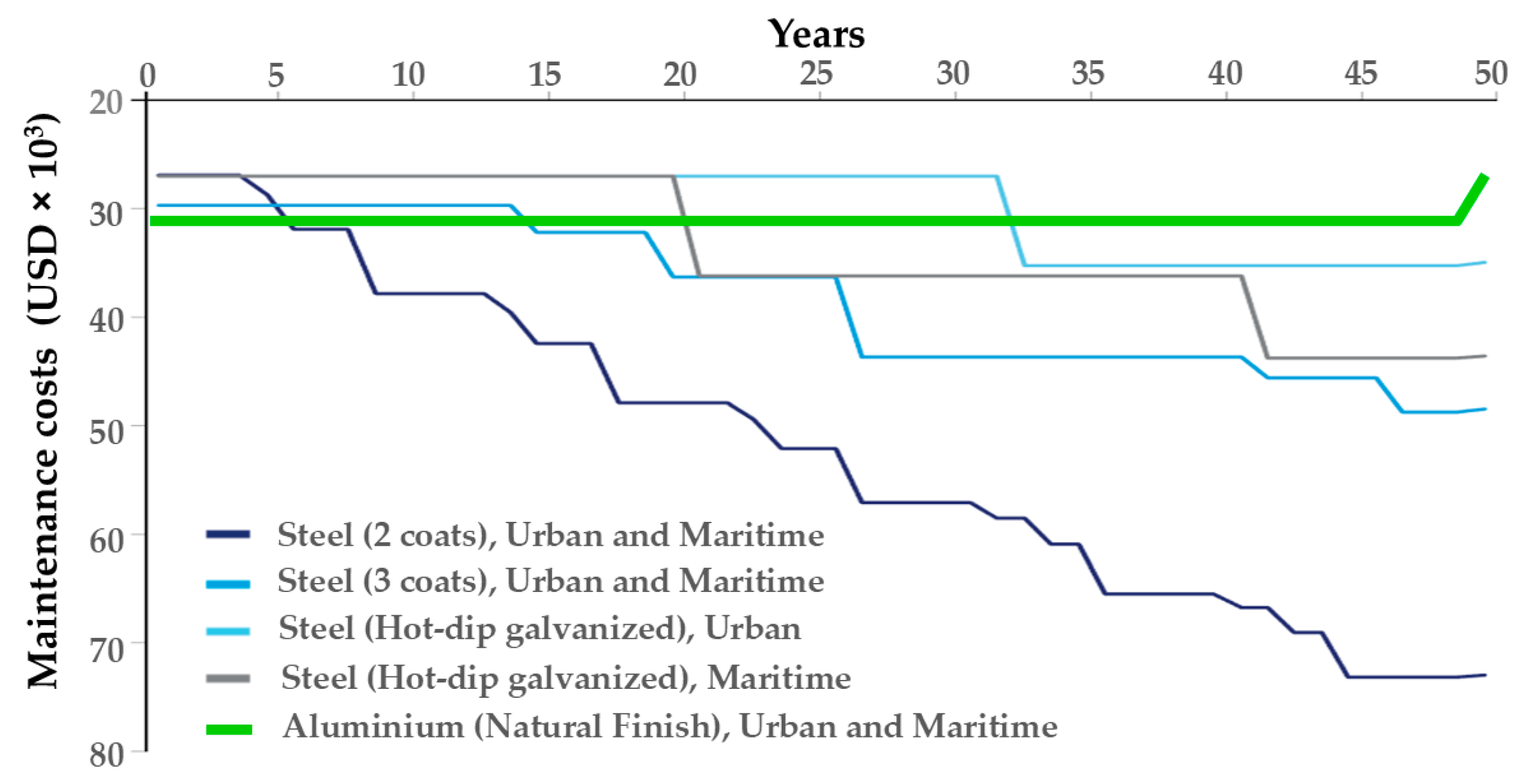 Buildings 15 01906 g004