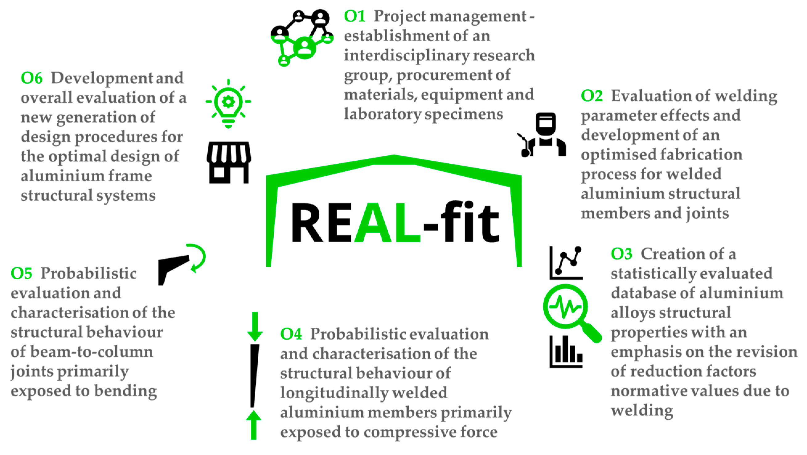 Buildings 15 01906 g005